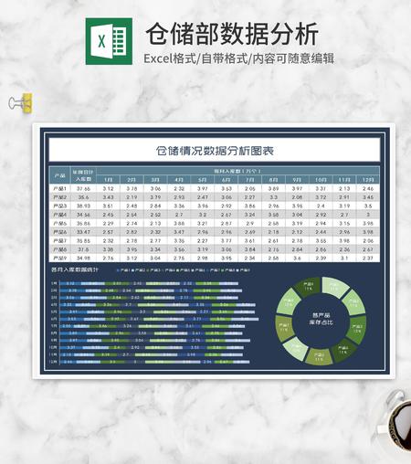 年度产品仓储情况数据分析Excel模板