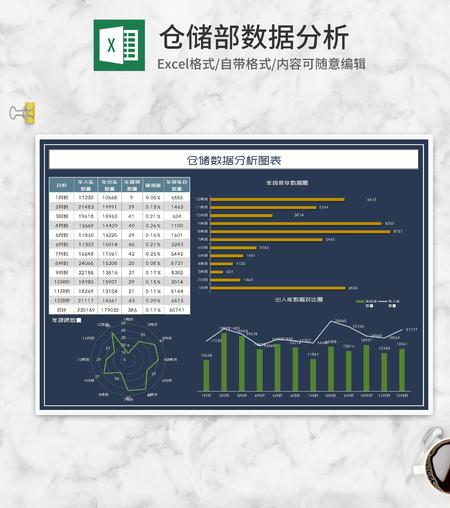 年终产品仓储数据分析图表Excel模板