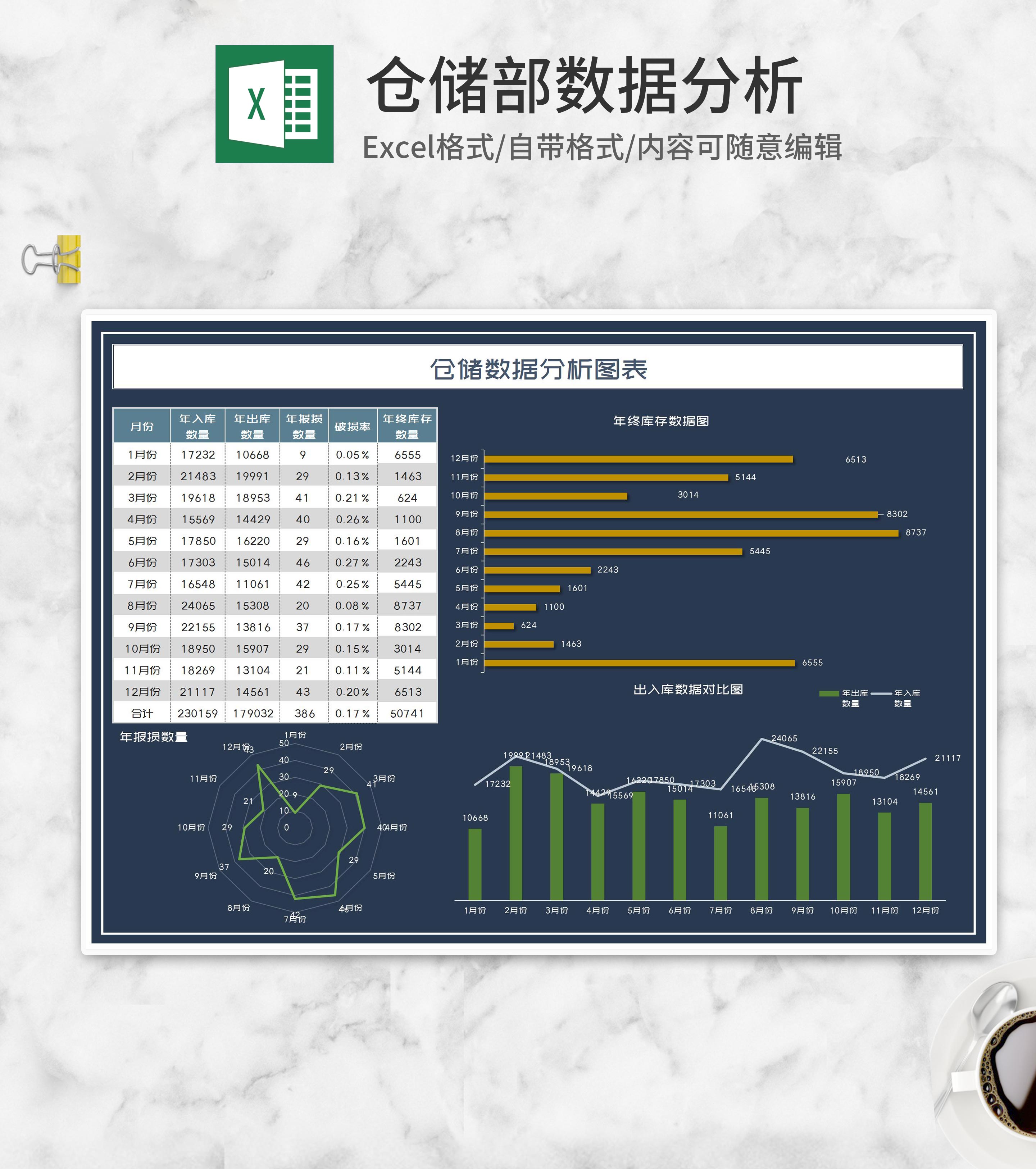 年终产品仓储数据分析图表Excel模板