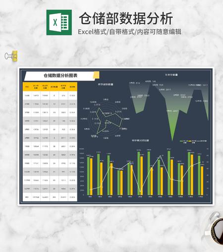 年度仓储数据分析图表Excel模板