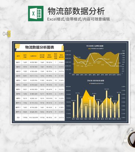商务风物流部门数据分析图表Excel模板