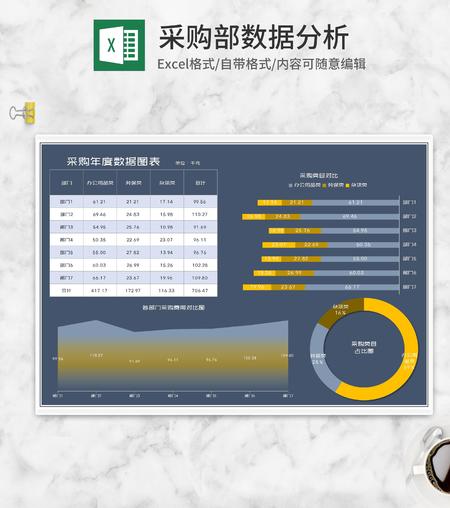 采购部公司年度数据图表Excel模板