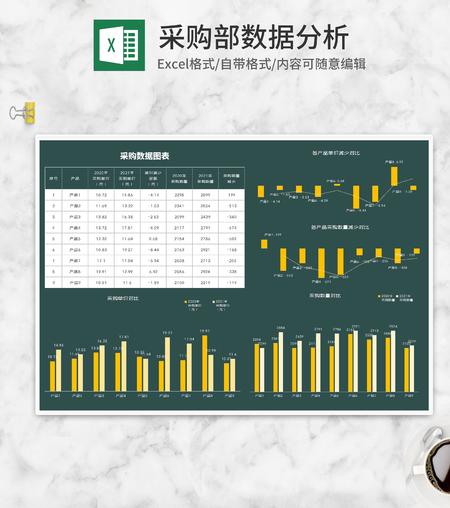 产品采购数据图表Excel模板