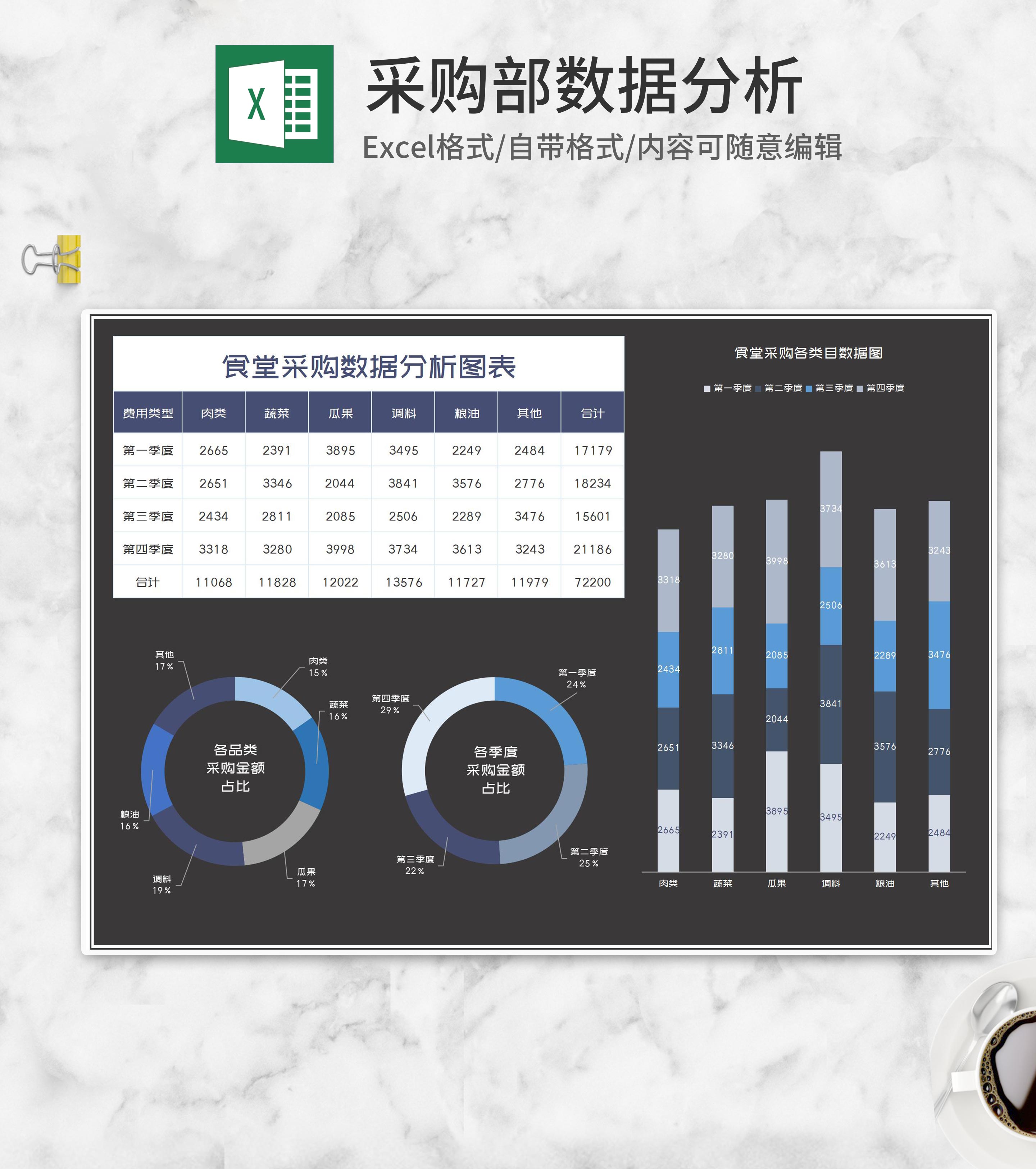 食堂采购数据分析图表Excel模板