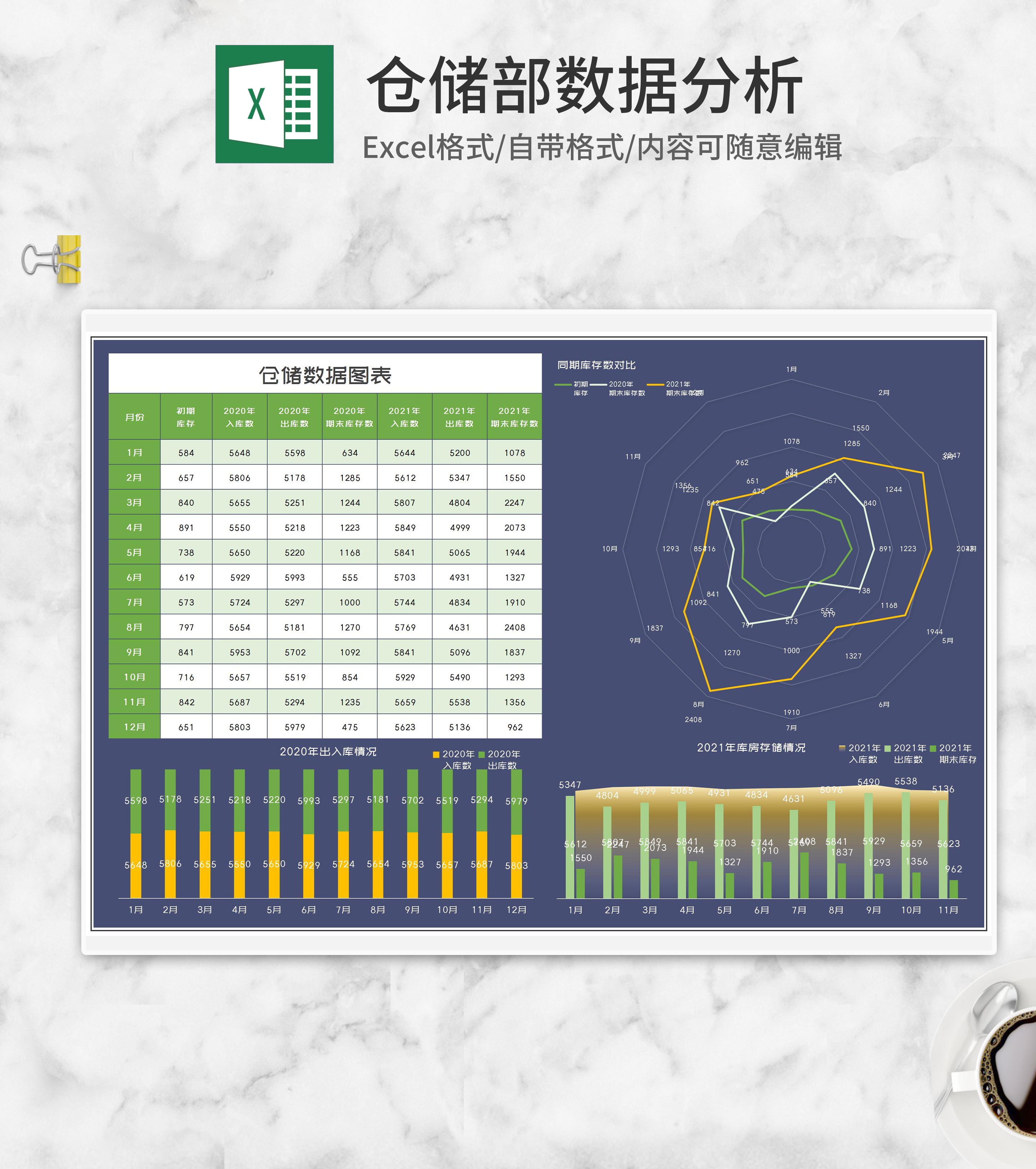 商务风年度仓储数据同期对比Excel模板