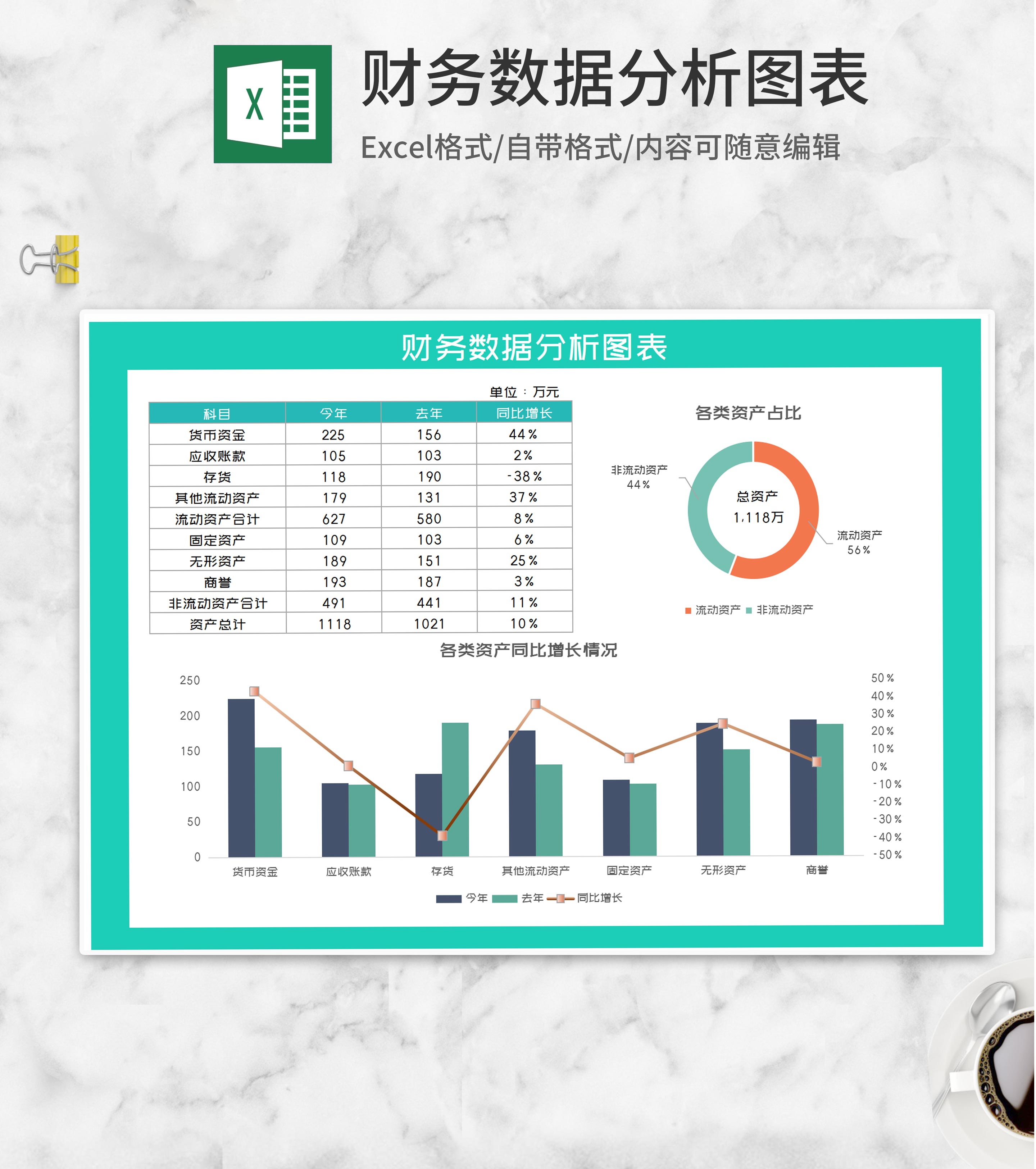 财务资产同期数据分析图表Excel模板