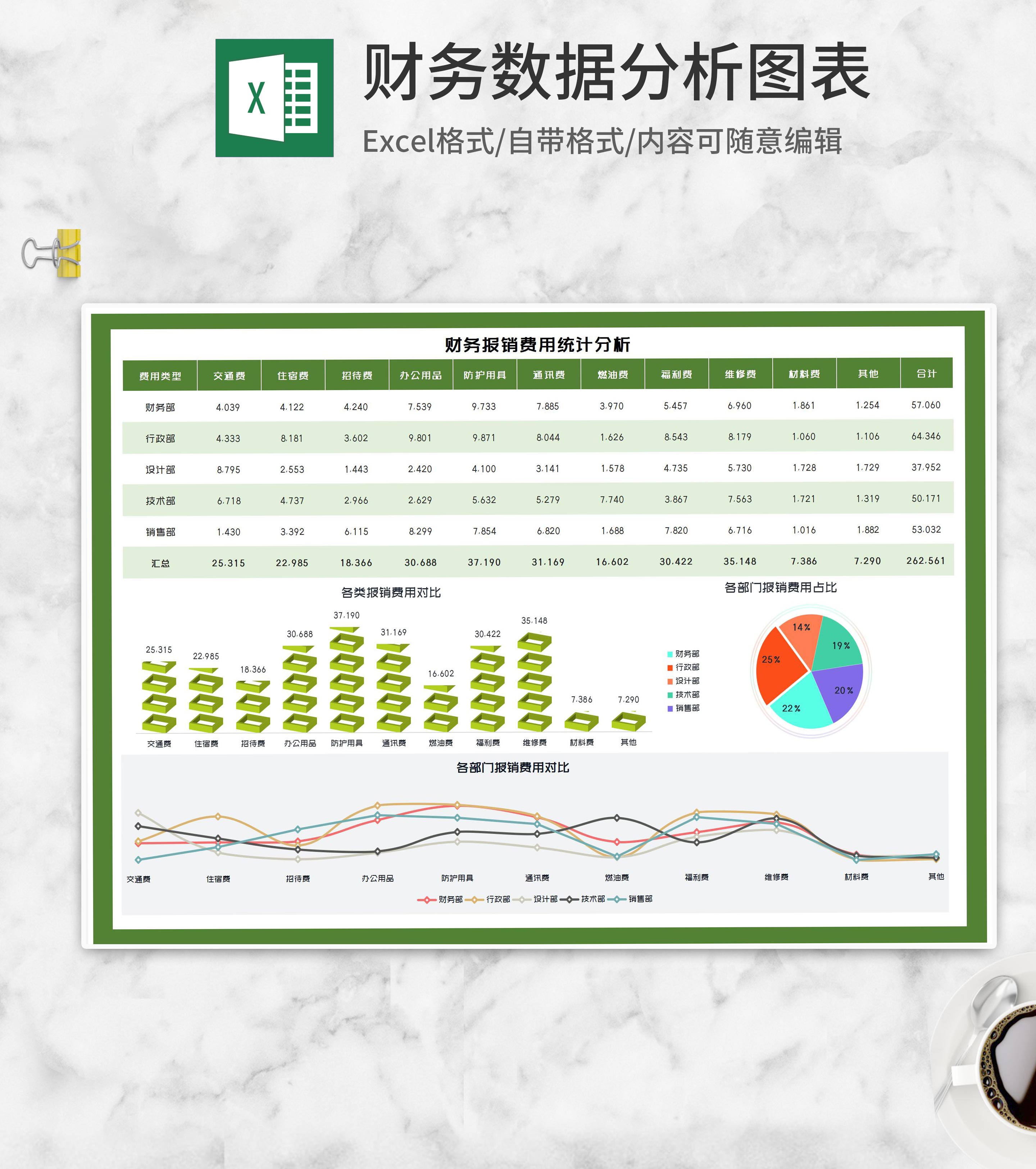 公司财务报销费用统计分析Excel模板