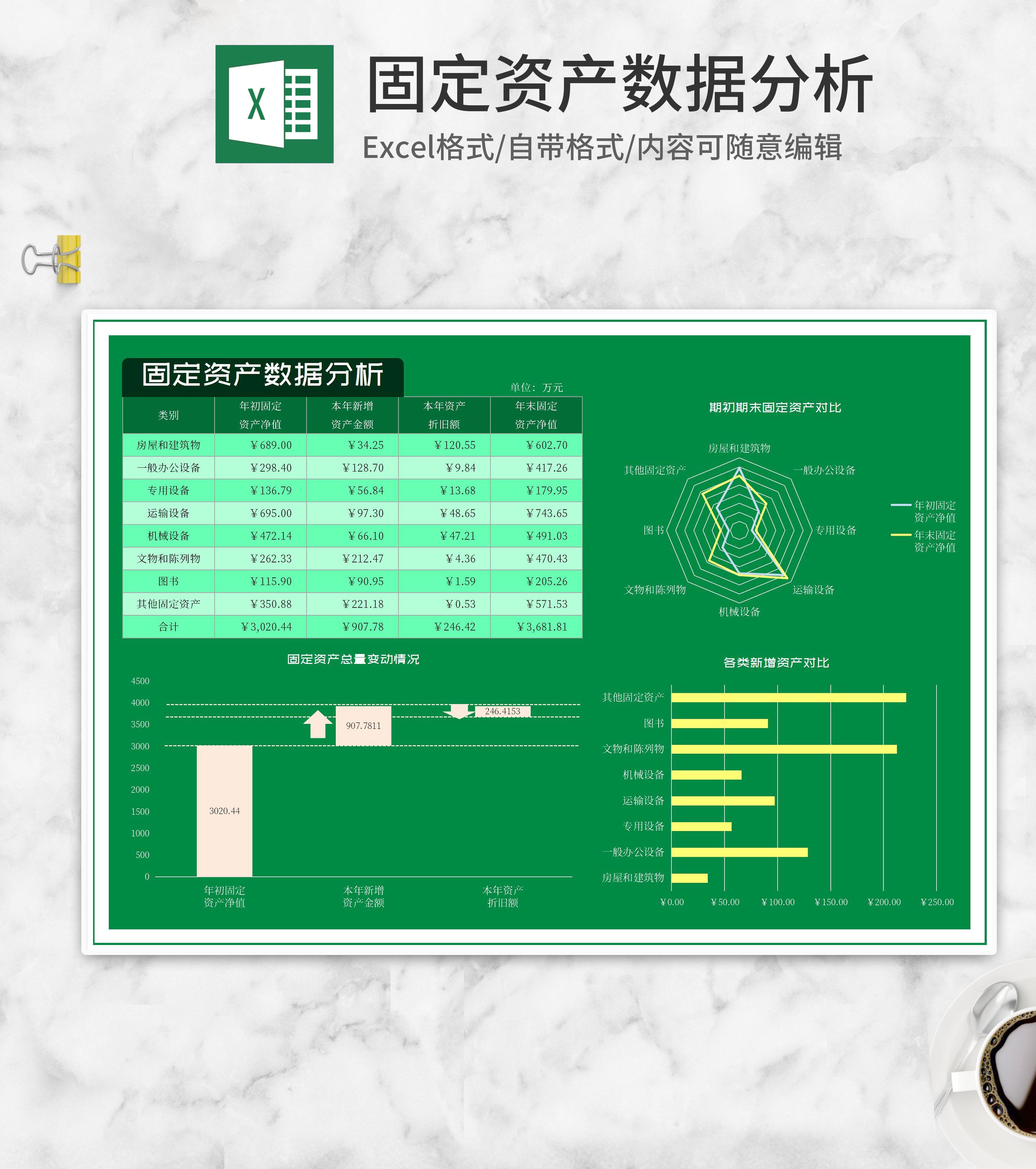 绿色固定资产数据分析Excel模板