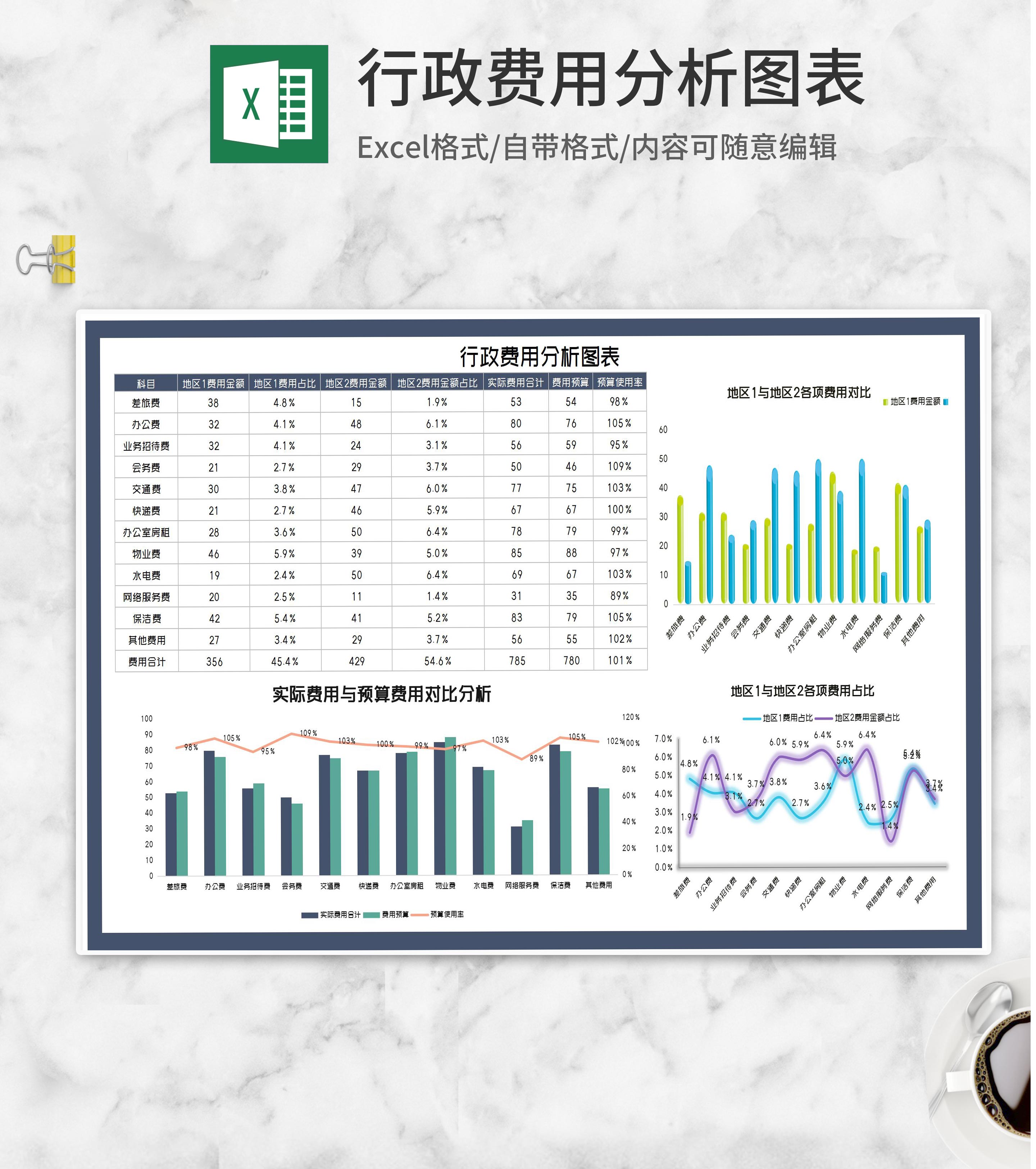 行政费用汇总分析图表Excel模板
