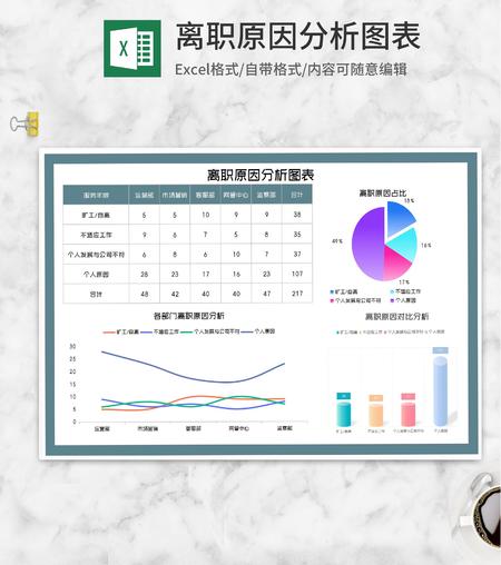 公司员工离职原因分析图表Excel模板