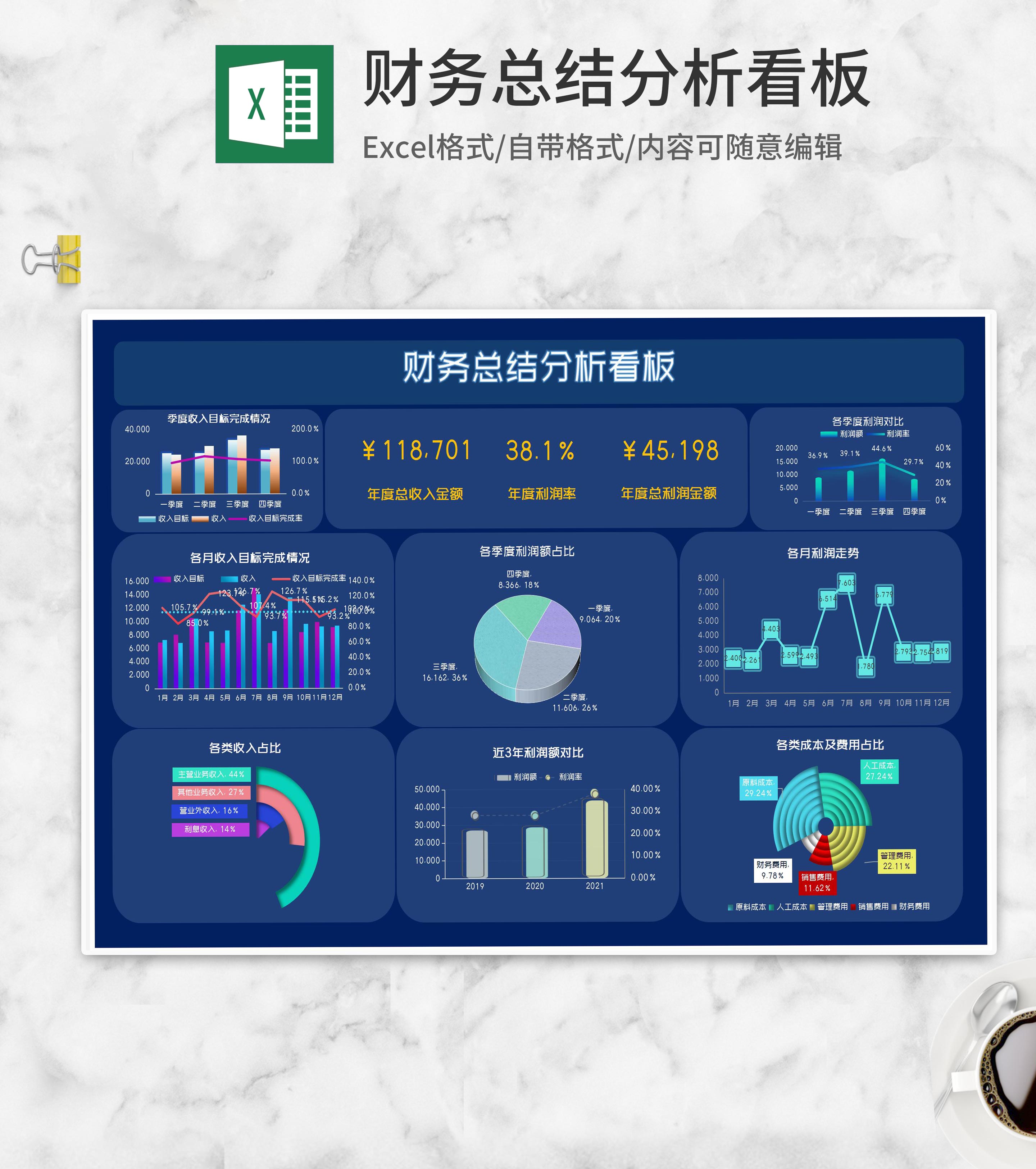 深蓝年度财务总结分析看板Excel模板