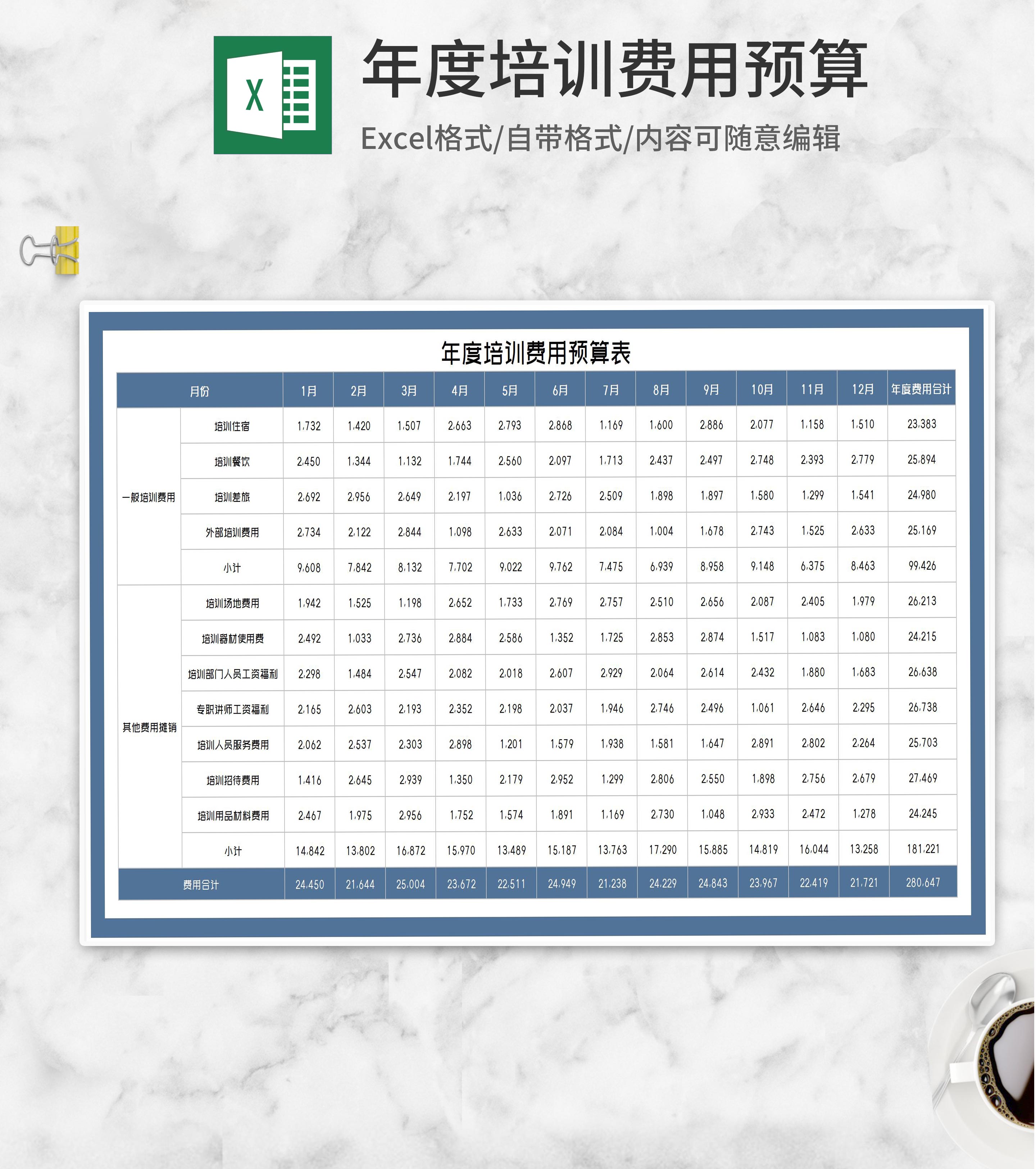 年度公司培训费用预算表Excel模板