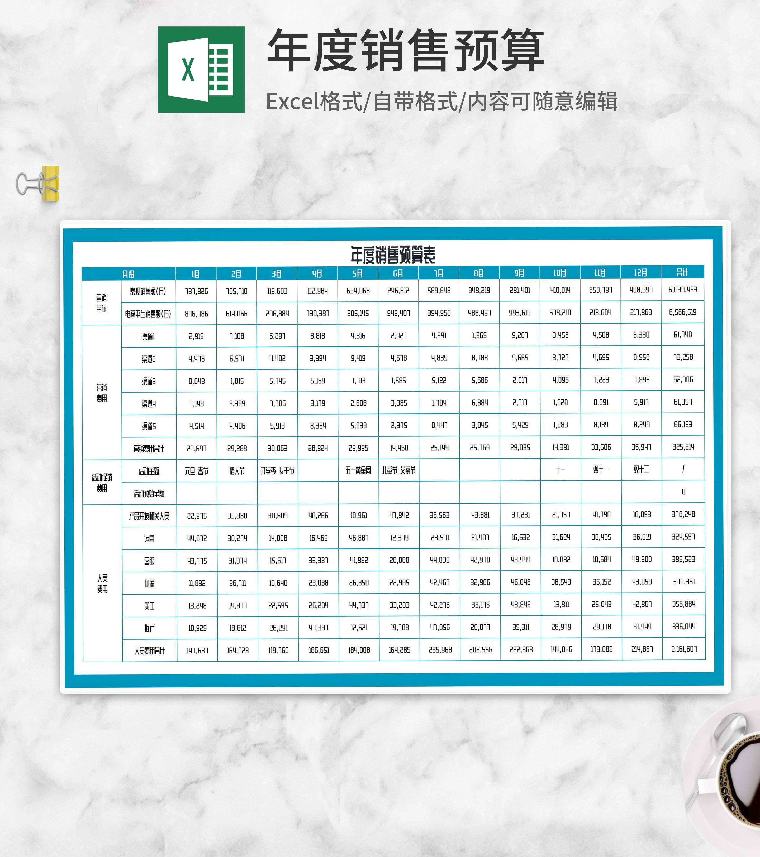 年度营销活动销售预算费用表Excel模板