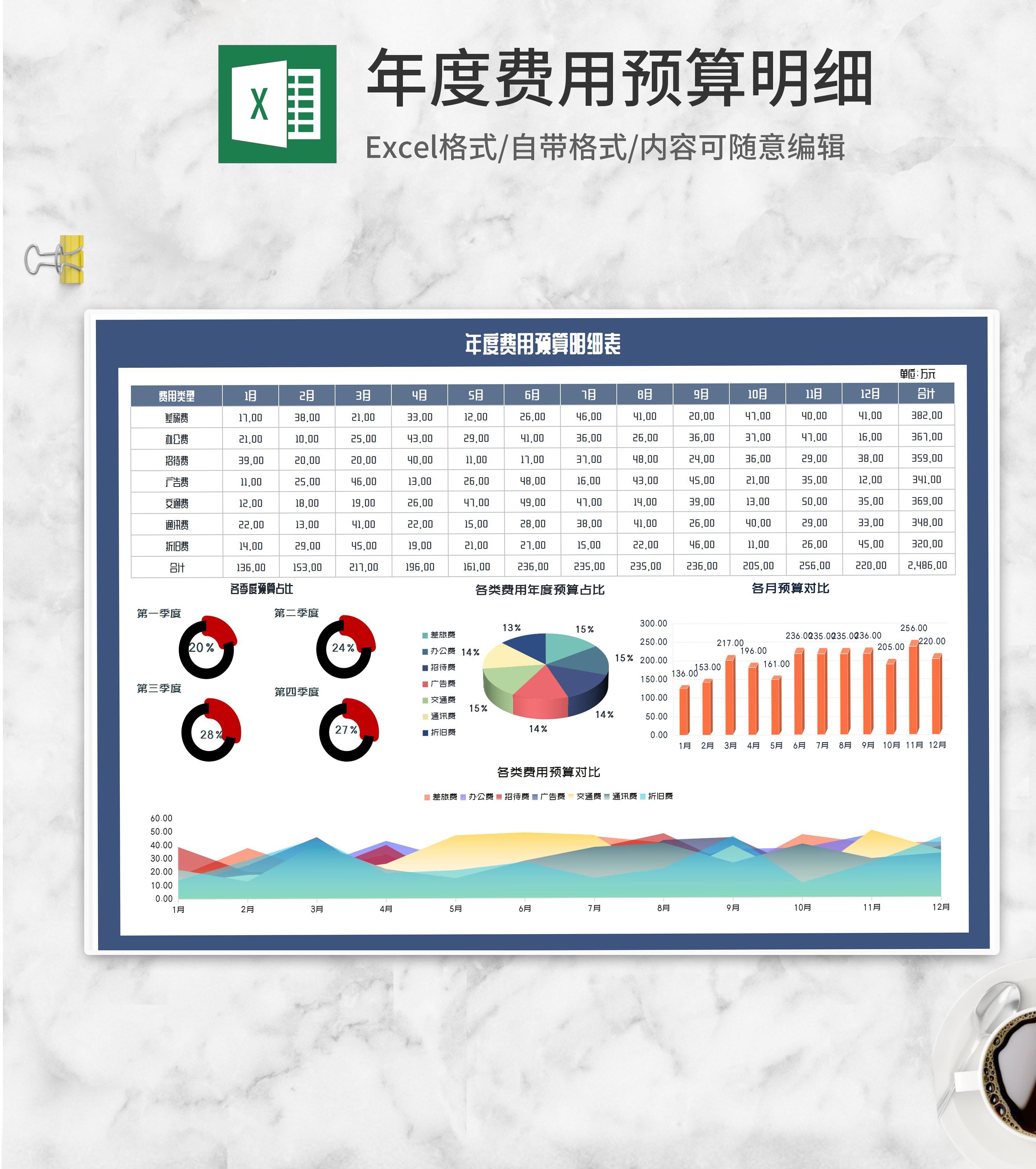 年度费用预算明细表Excel模板