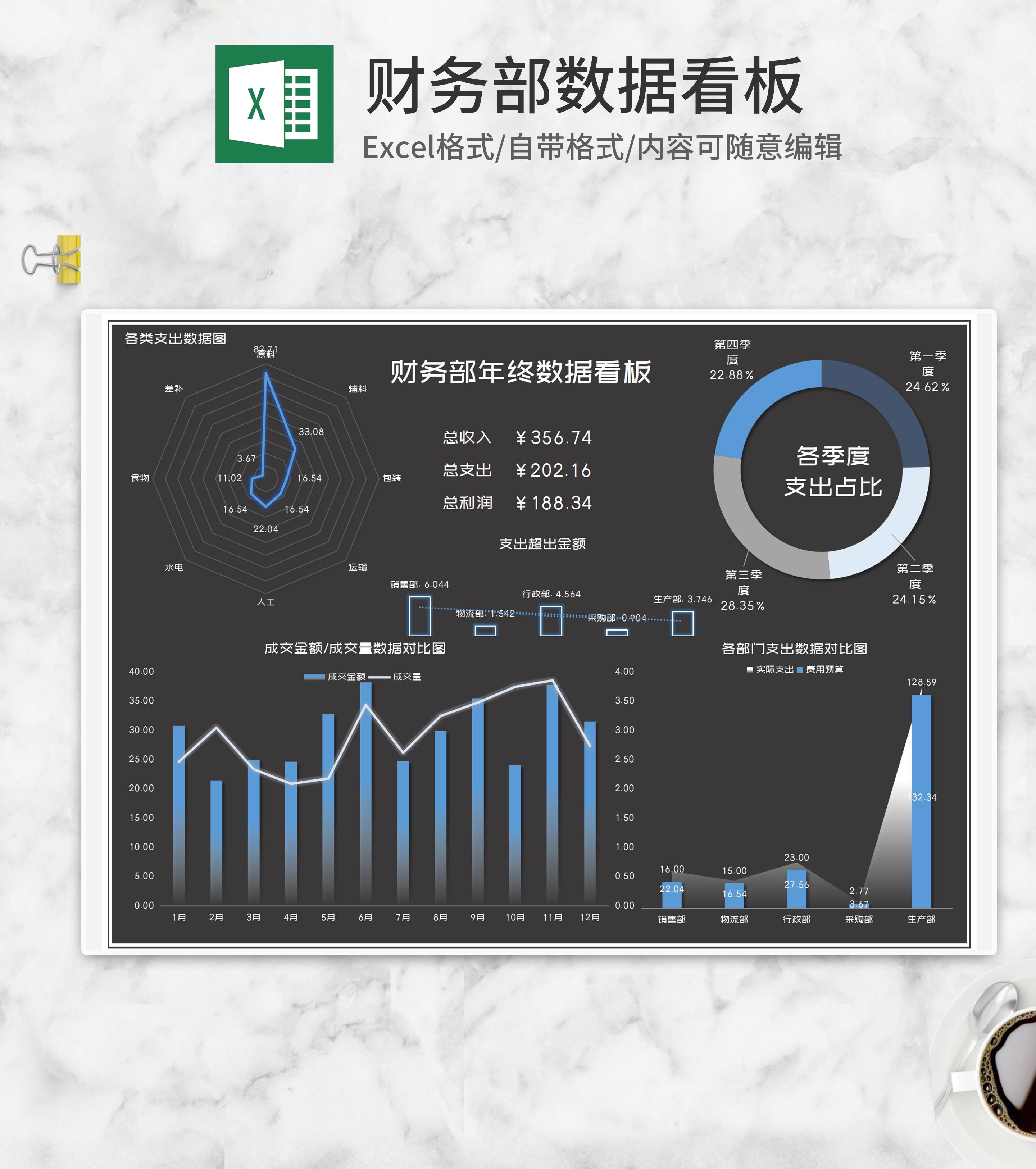 商务风公司财务部年终数据看板Excel模板