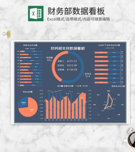 财务部年终产品数据分析Excel模板