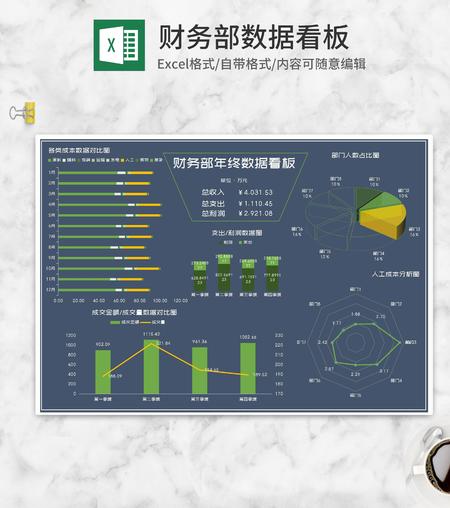 财务部年终数据分析看板Excel模板