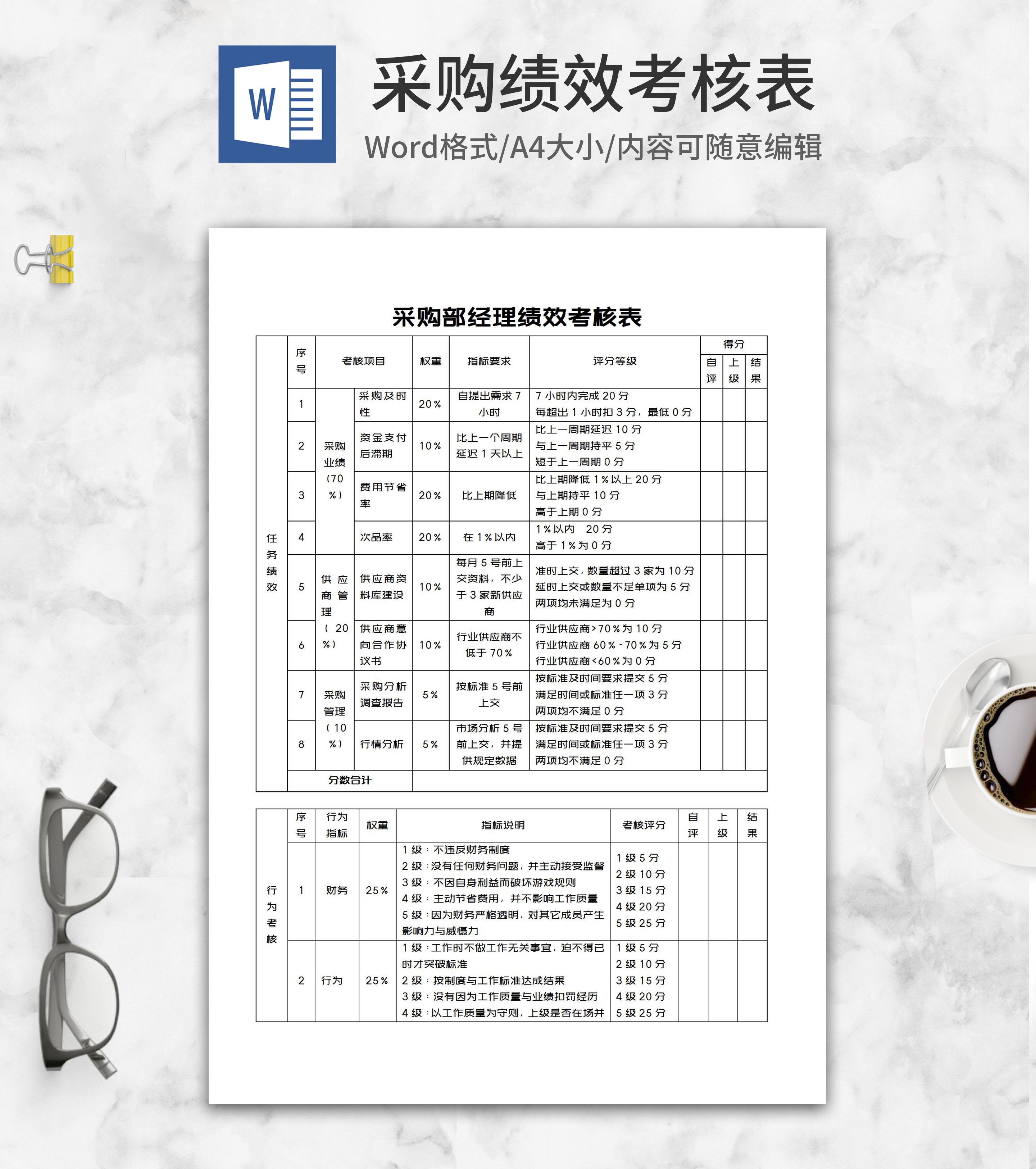 采购部经理绩效考核表word模板