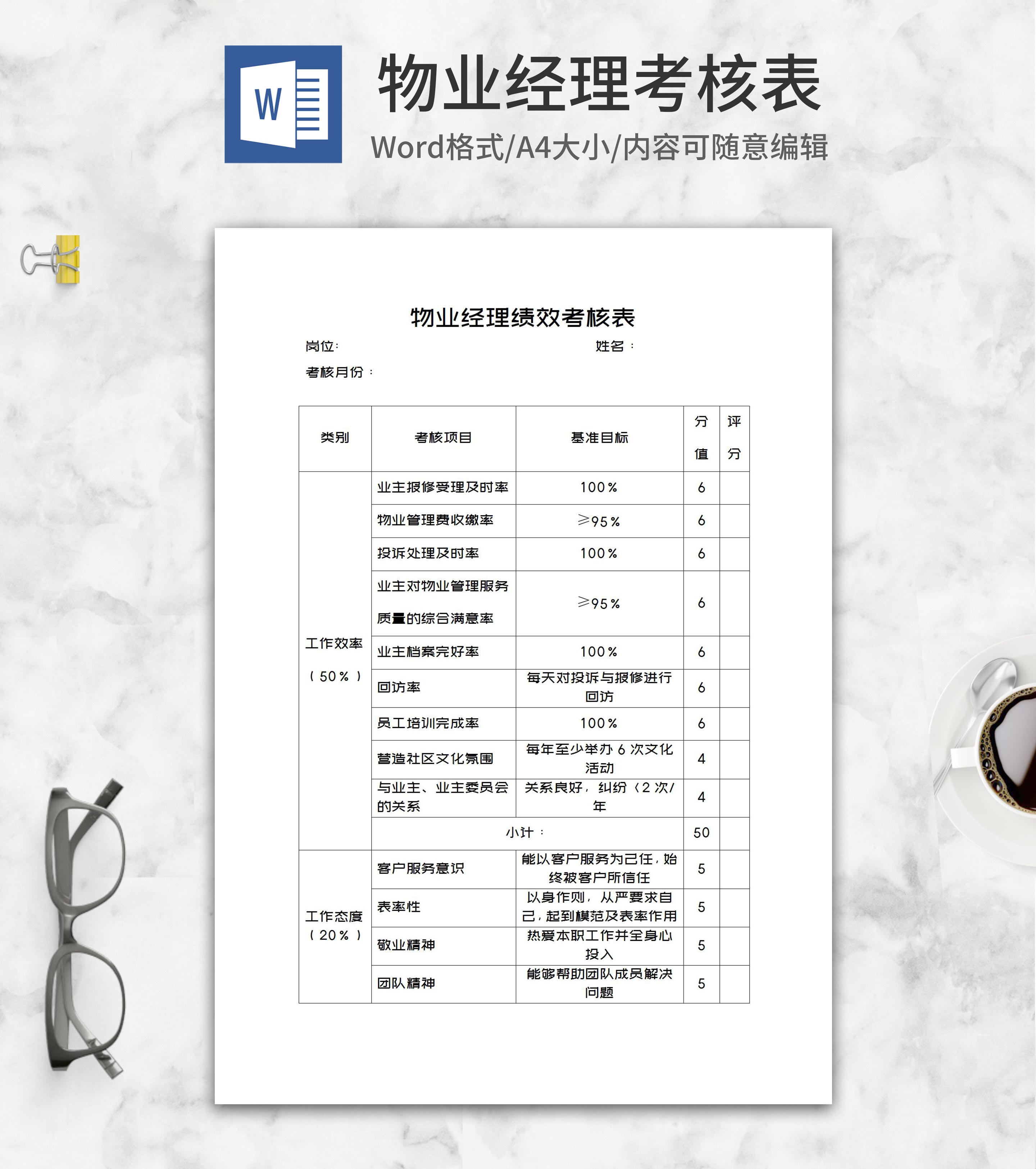 物业经理岗位绩效考核表word模板