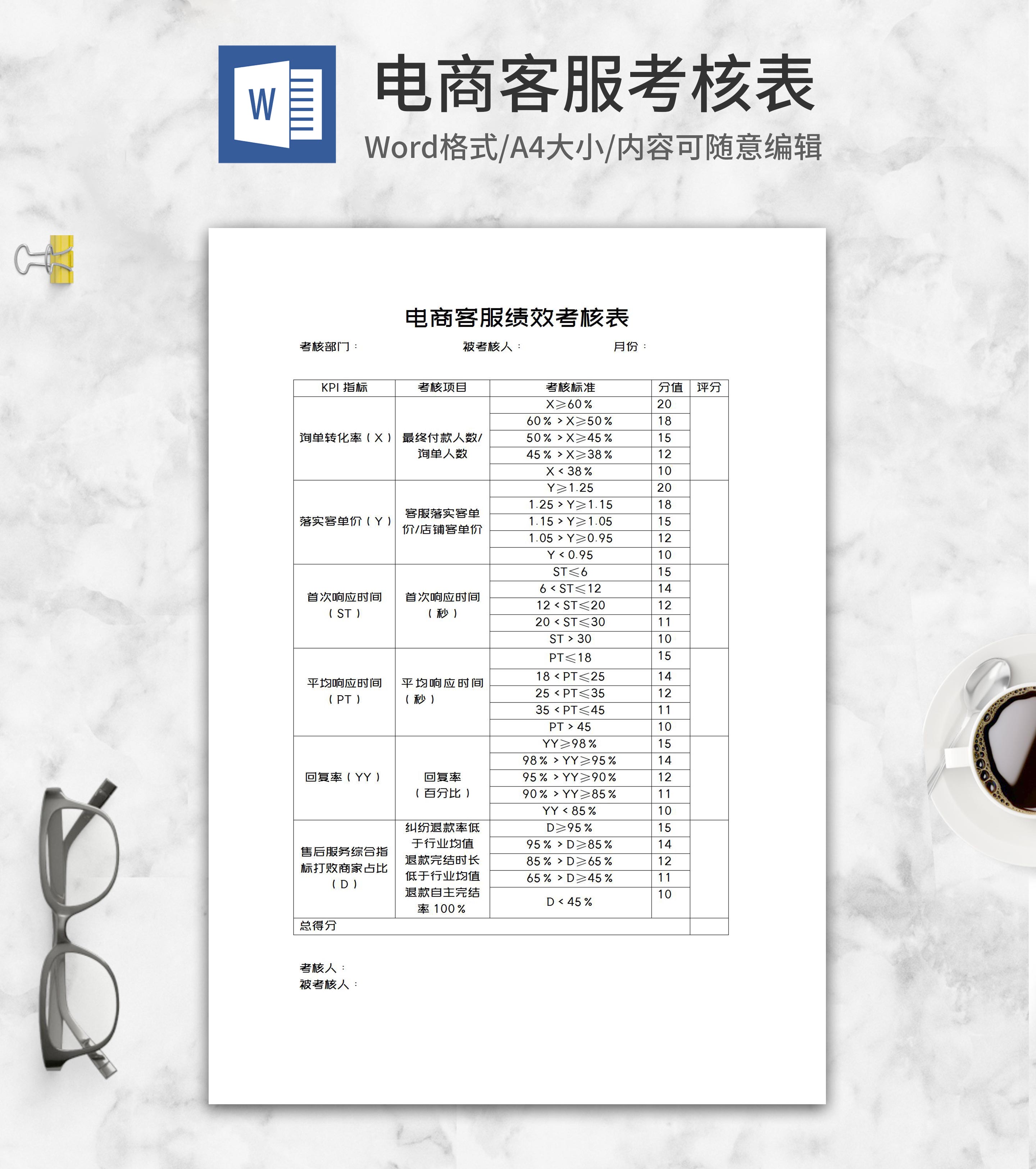 电商客服服务绩效考核表word模板