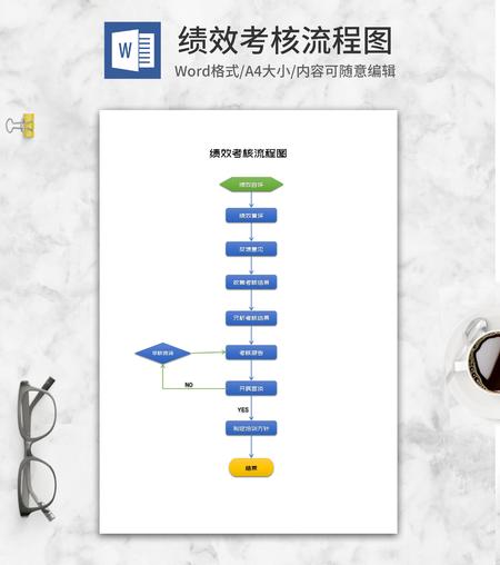 员工绩效考核流程图word模板