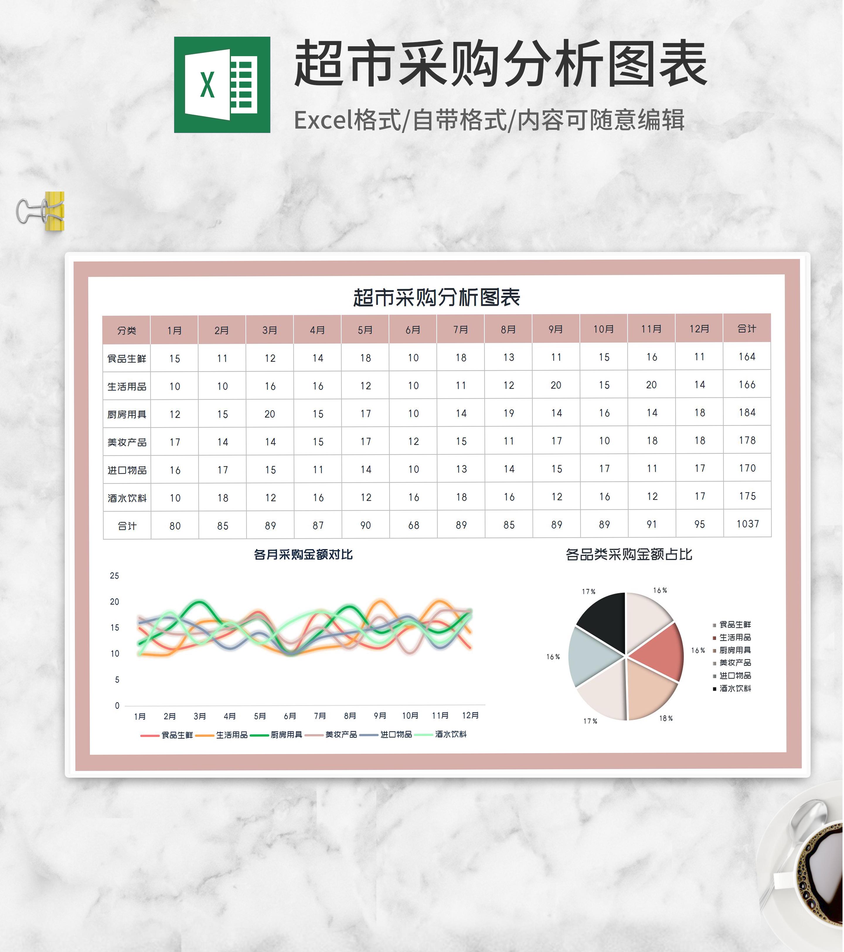 小清新年度超市采购分析图表Excel模板