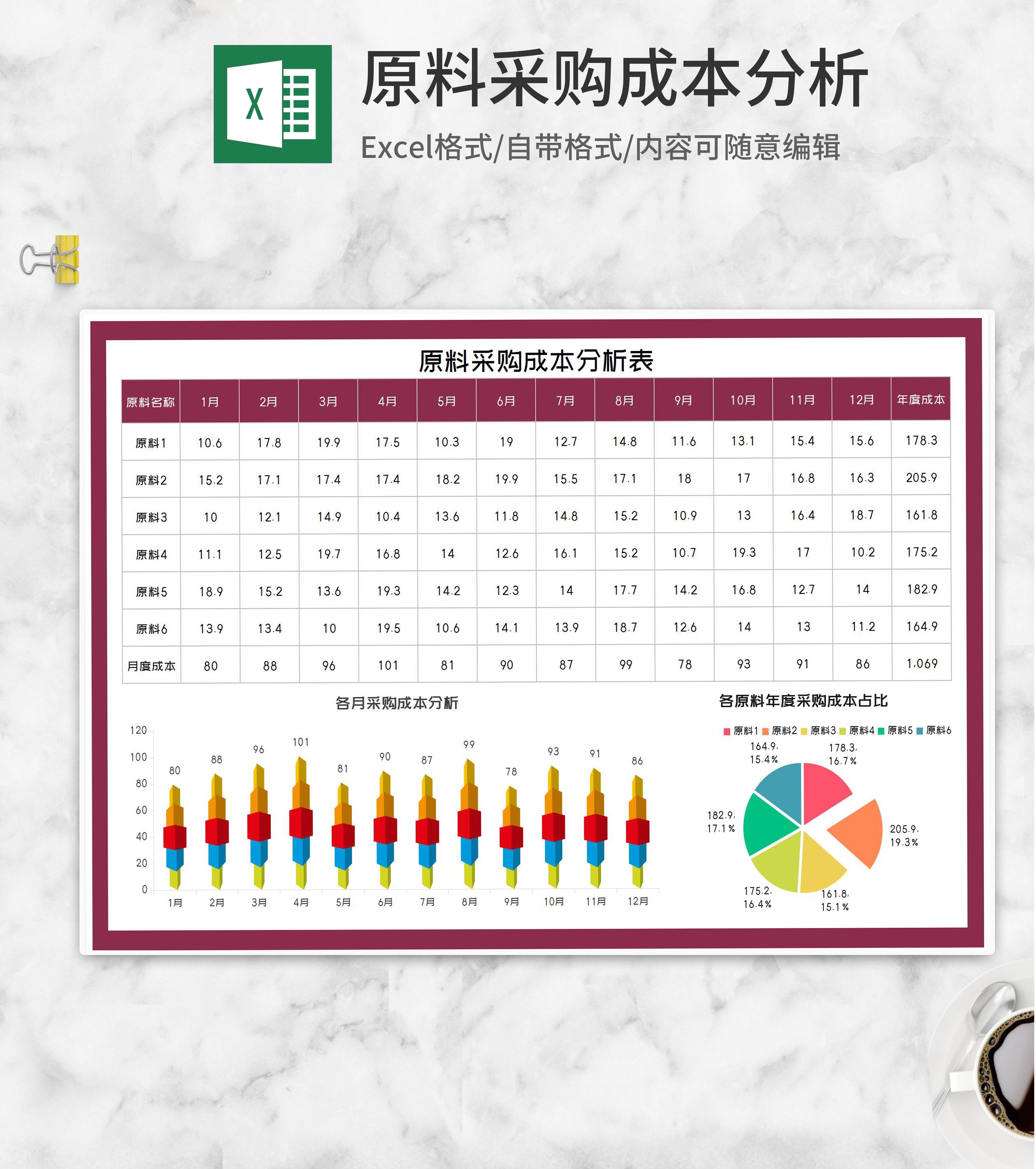年度原料采购成本分析表Excel模板