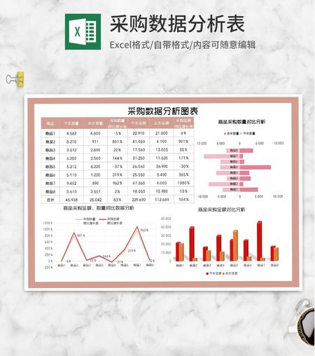 商品采购数据同期对比分析Excel模板
