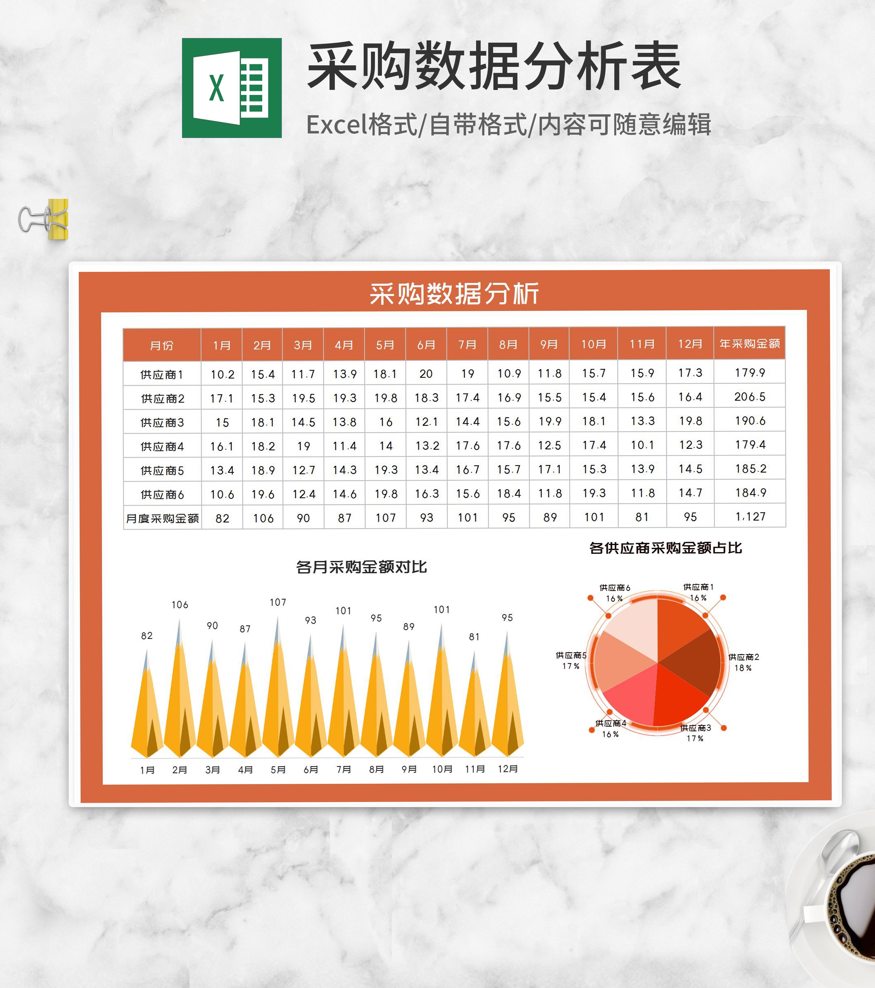 橙色年度供应商采购数据分析Excel模板