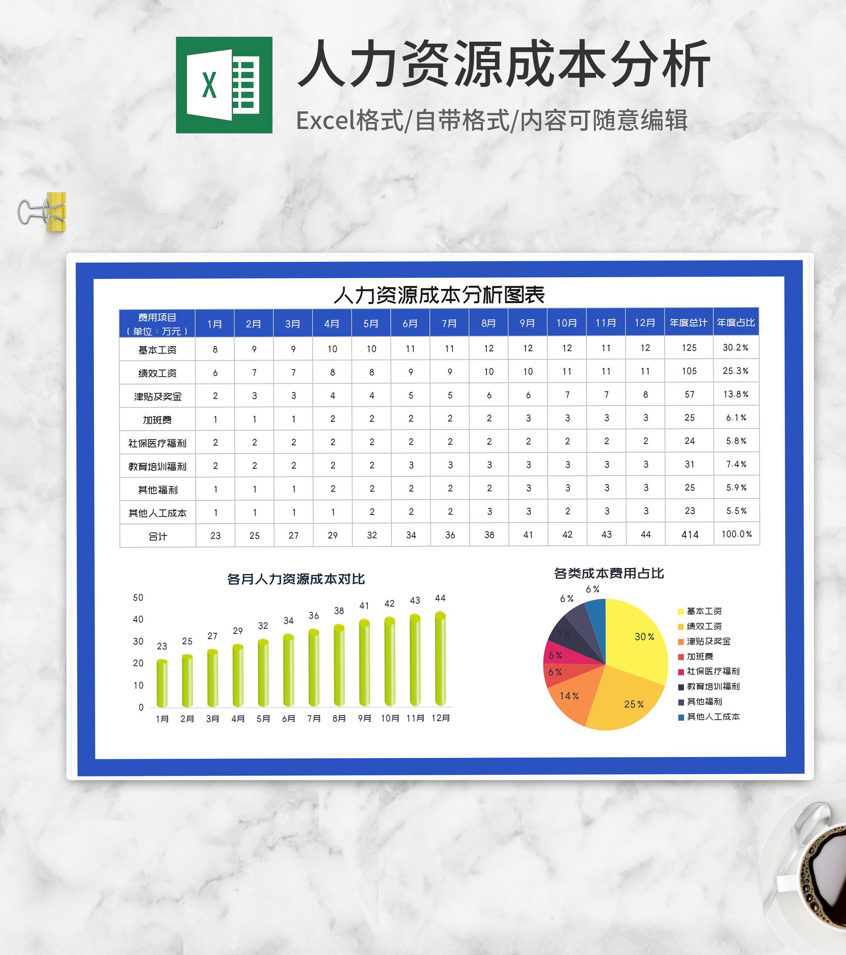 年度人力资源成本分析图表Excel模板