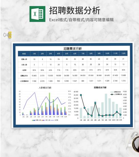 年度公司招聘需求分析Excel模板