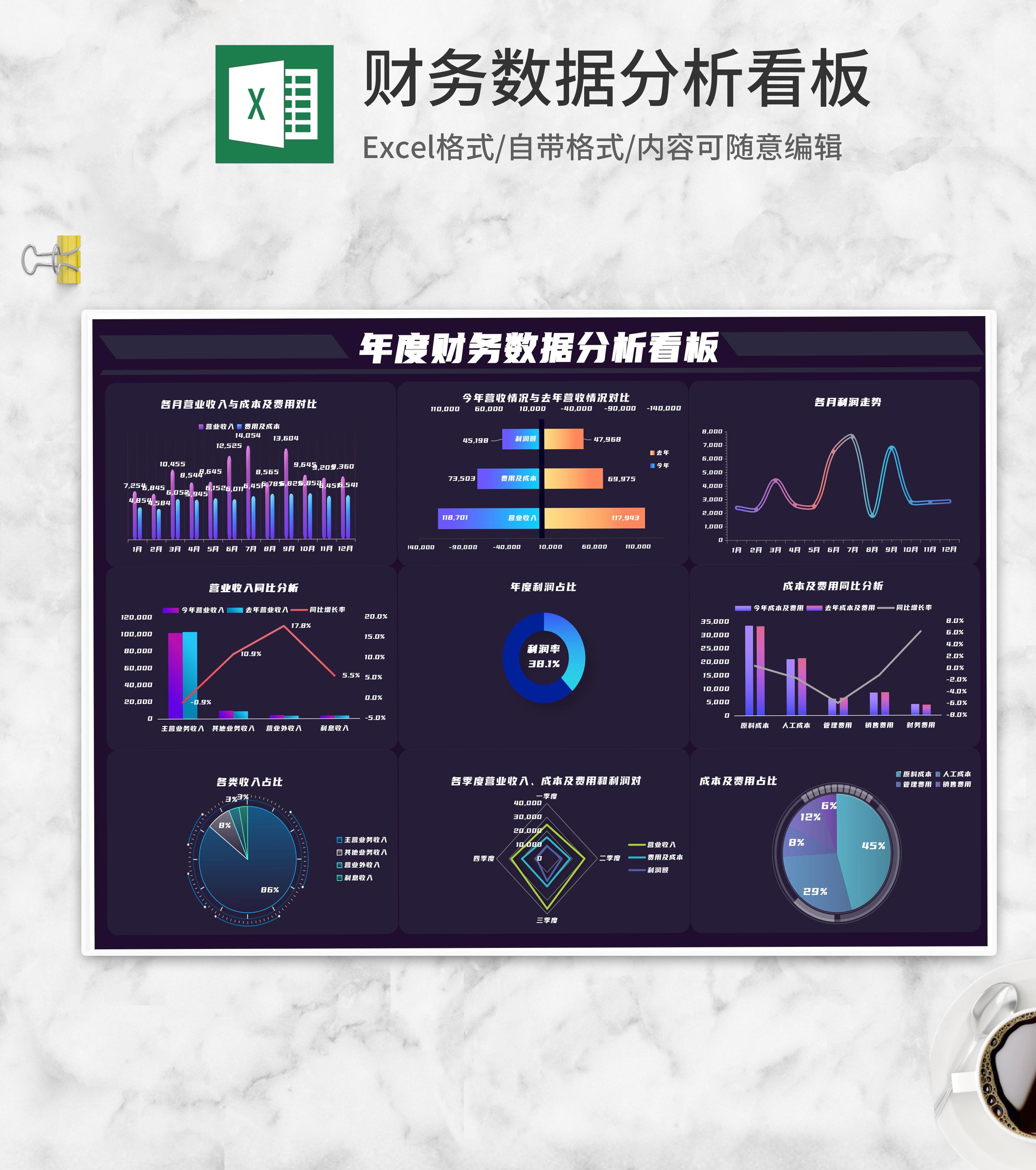 年度财务收支费用数据分析看板Excel模板