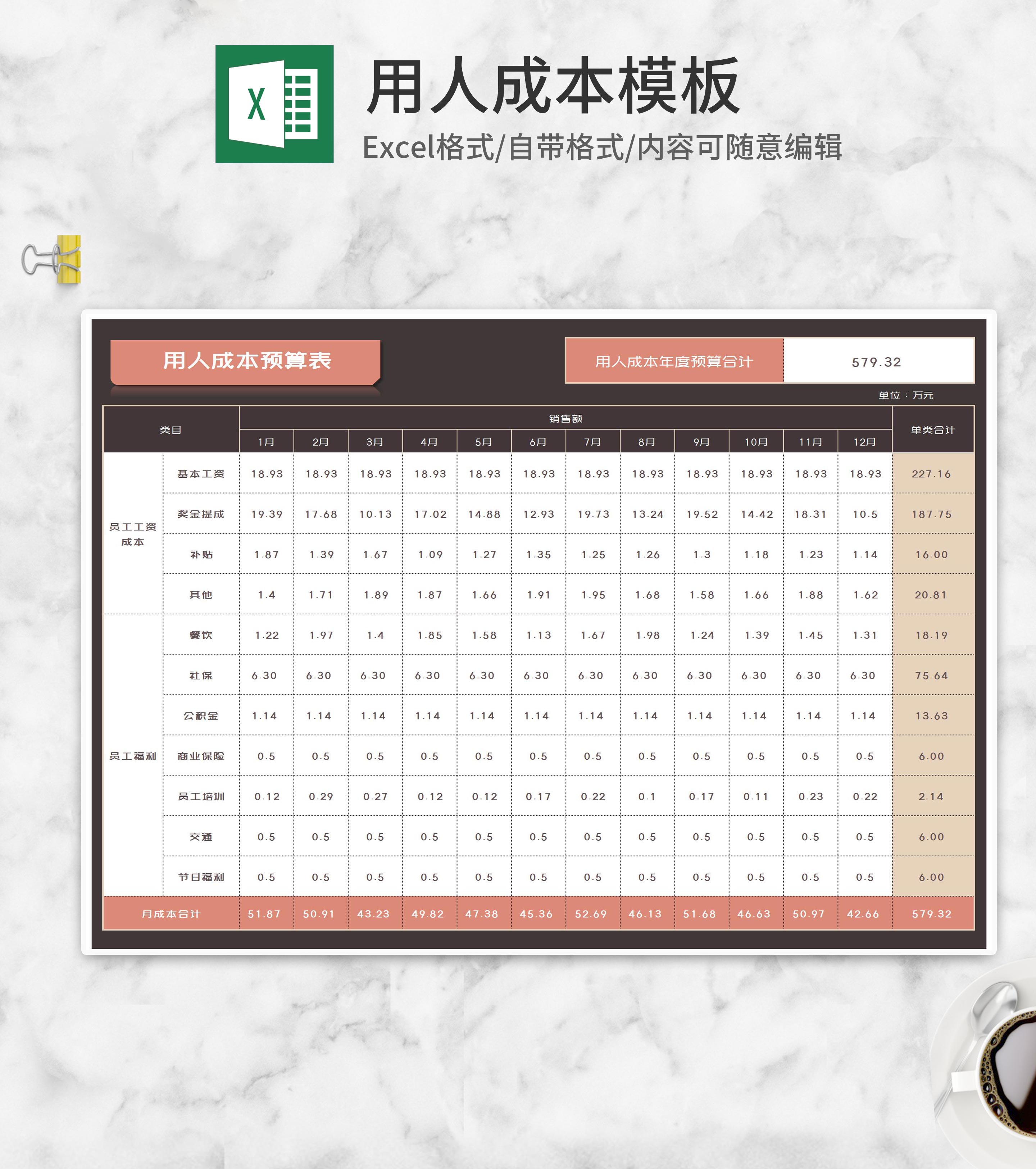 年度公司用人成本预算表Excel模板