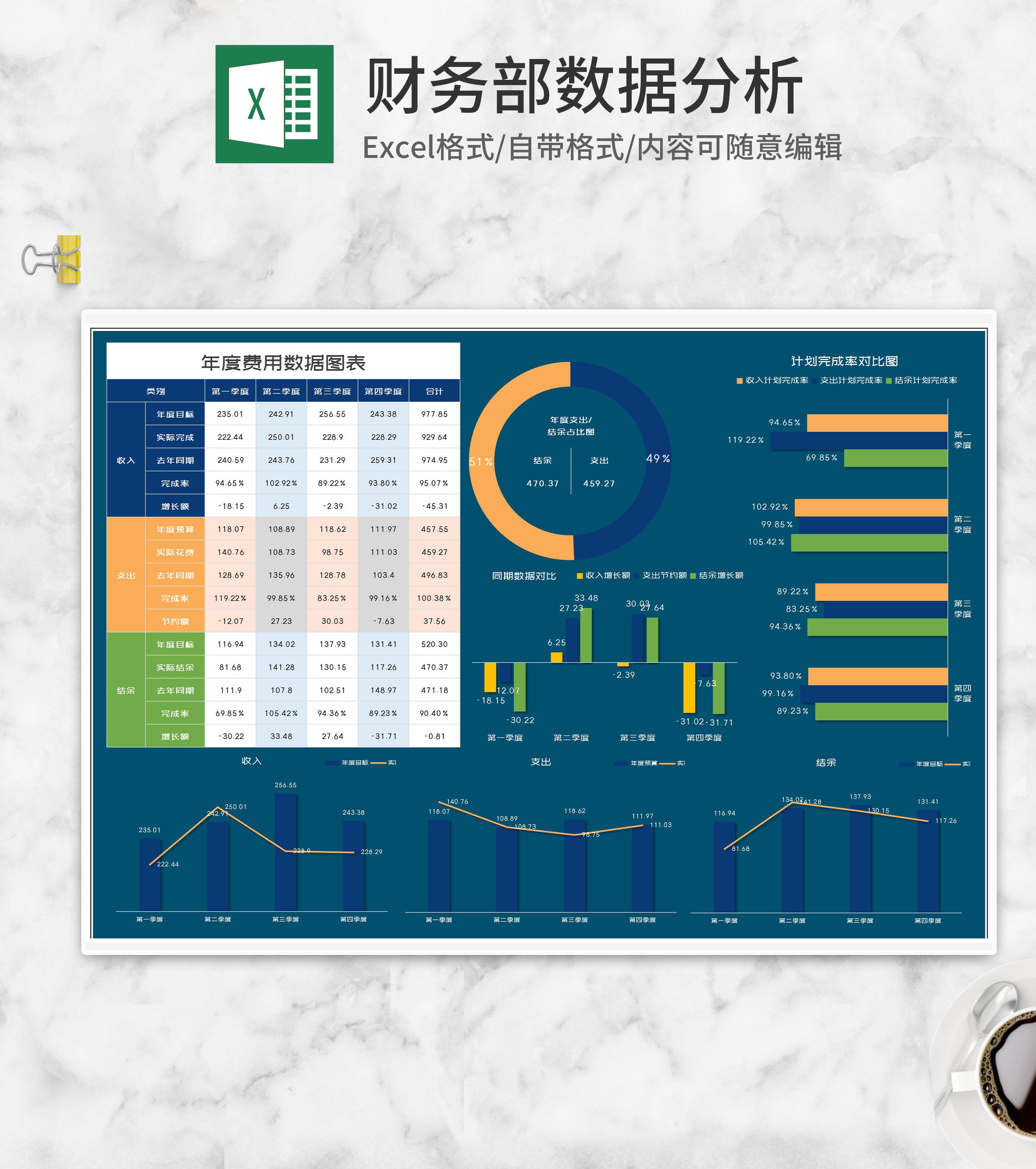 公司财务年度费用数据分析图表Excel模板