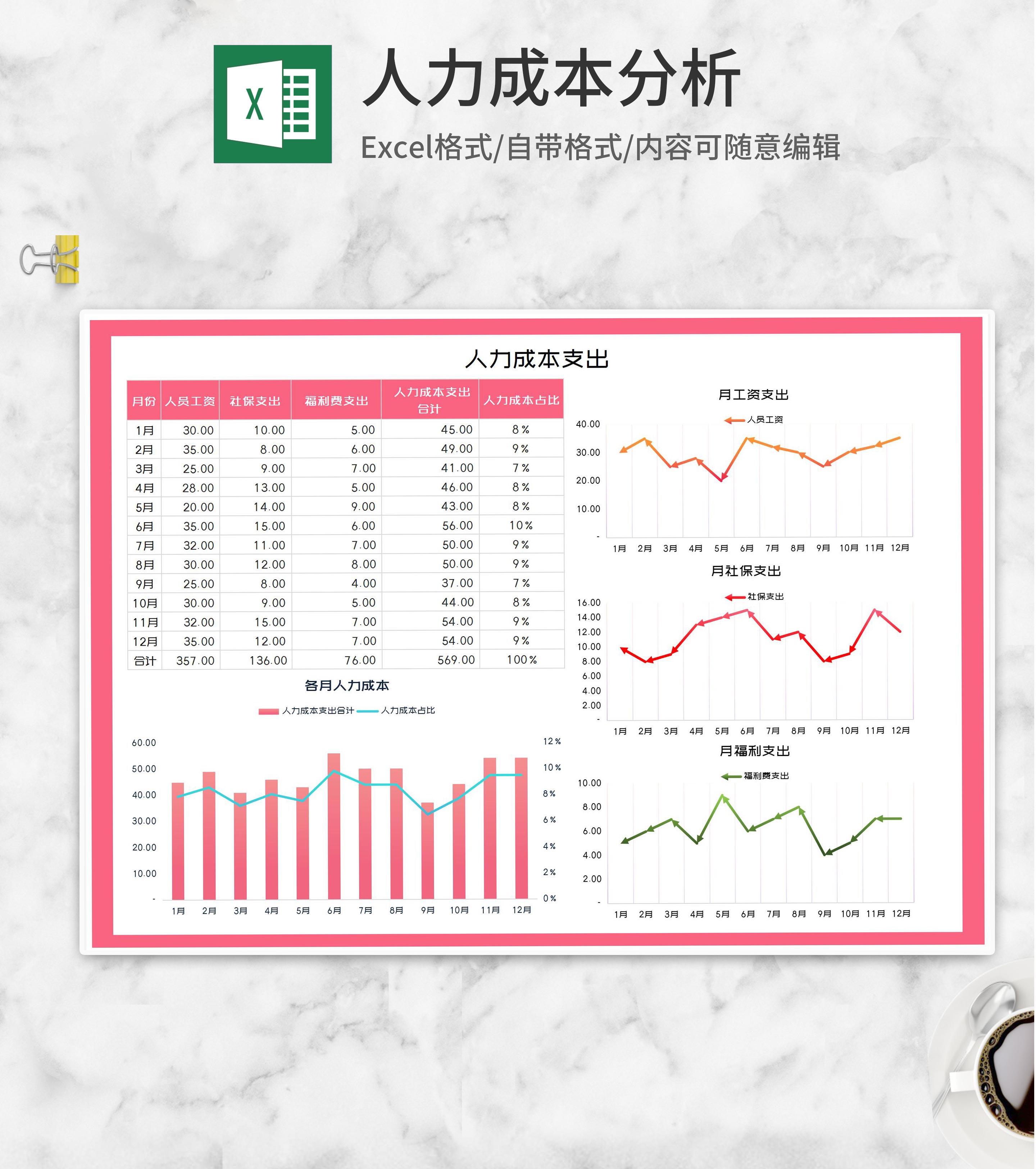 粉色公司人力成本支出明细Excel模板