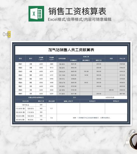 加气站销售人员工资核算表Excel模板