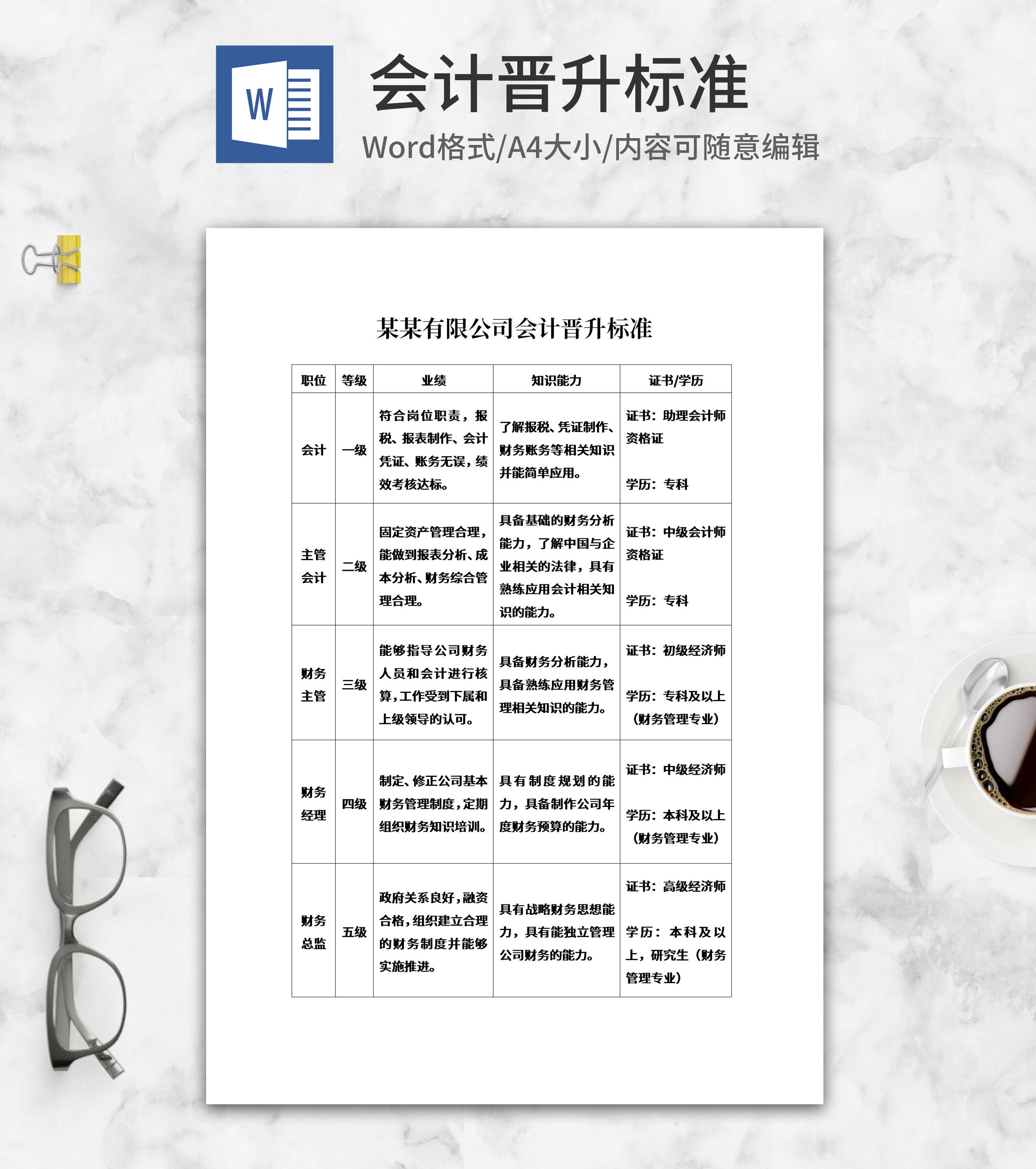 公司会计岗位晋升标准word模板