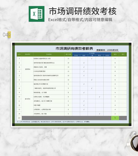 市场调研岗绩效考核表Excel模板