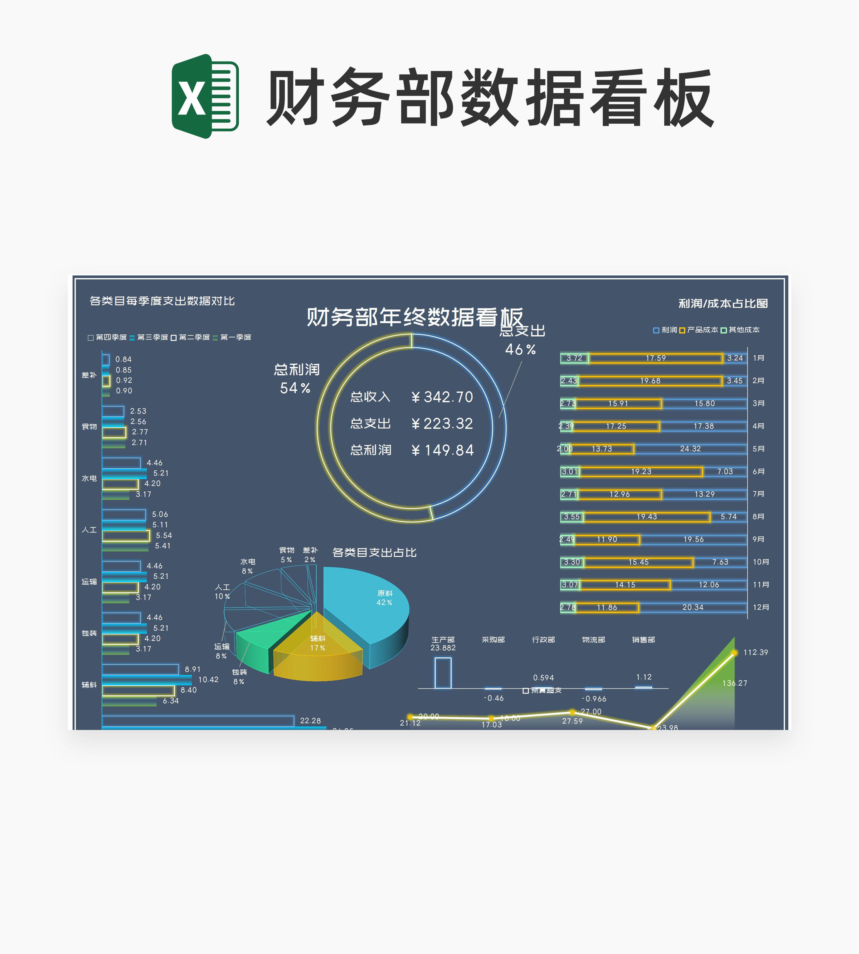 年度销售运营数据报告看板分析Excel模板