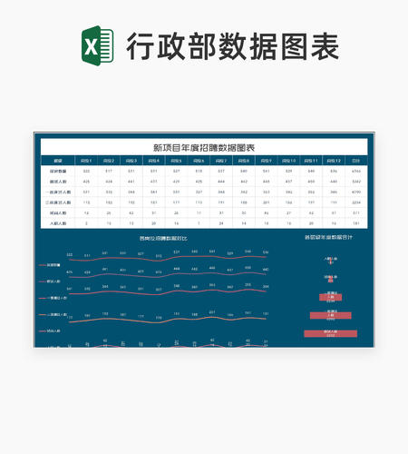 新项目年度岗位招聘数据图表Excel模板