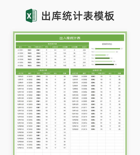 绿色物品出入库信息统计表Excel模板