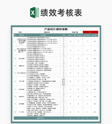 公司产品设计绩效考核Excel模板