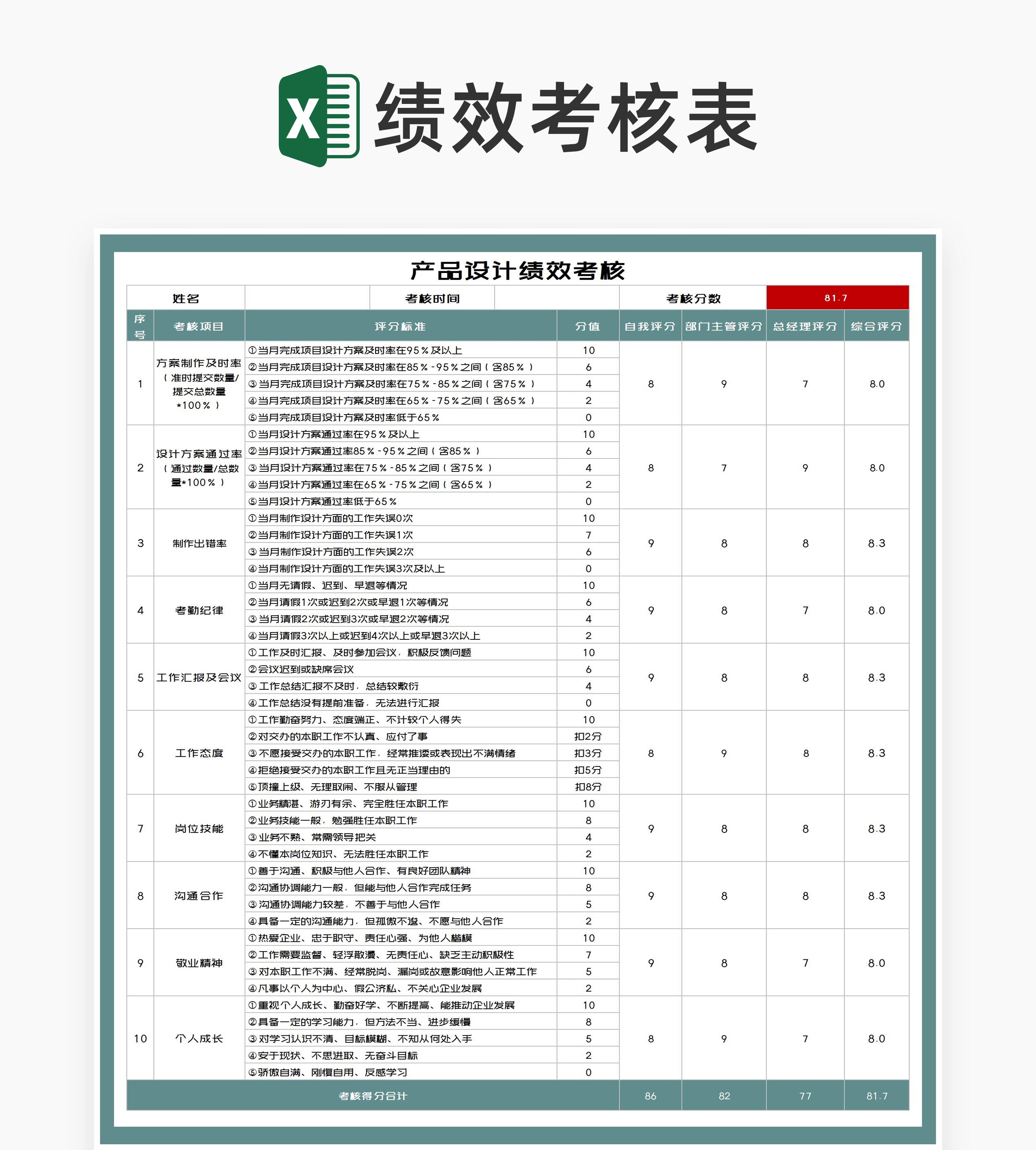 公司产品设计绩效考核Excel模板