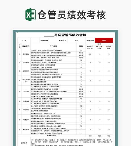 月度仓管员绩效考核表Excel模板