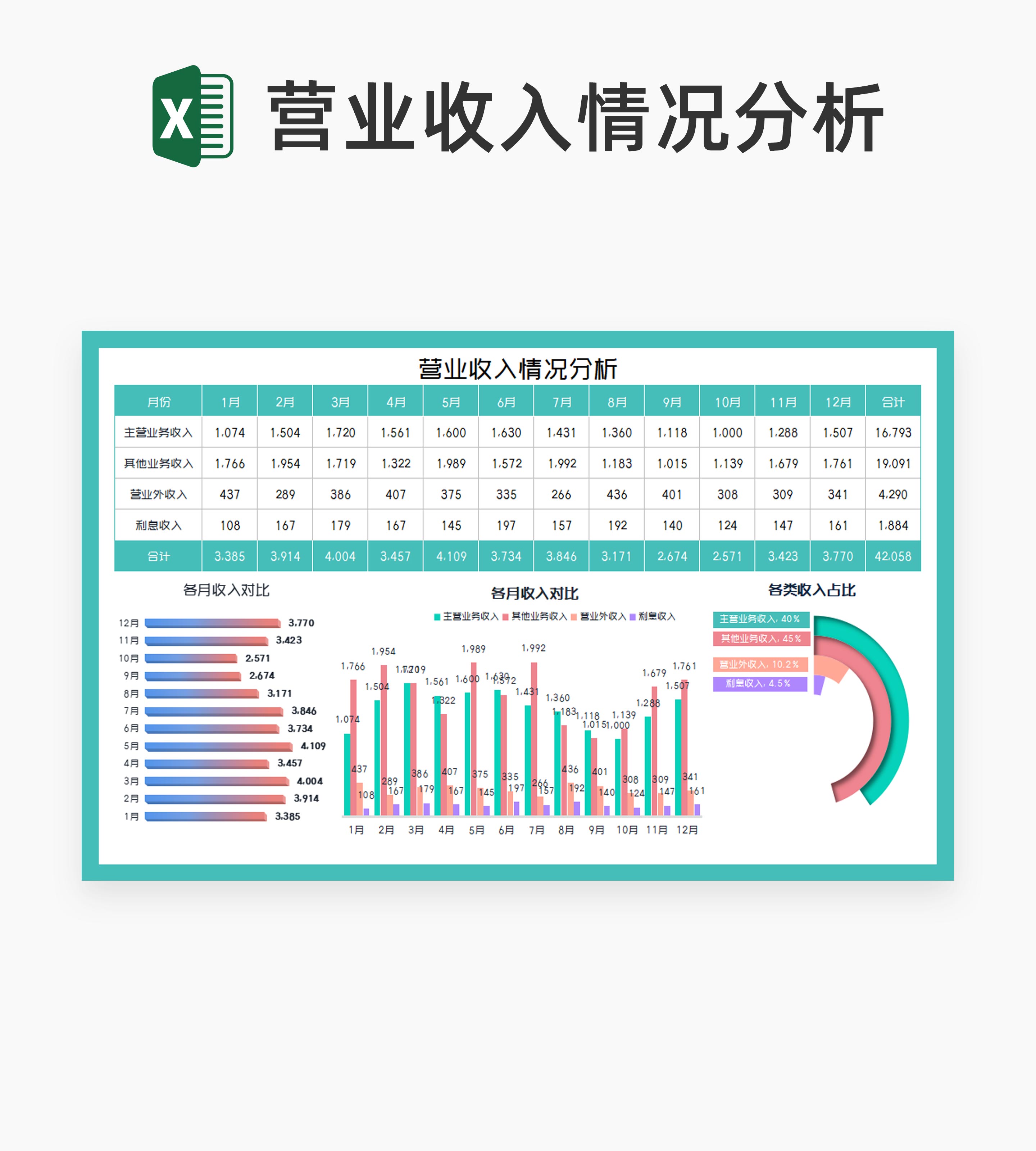 年度业务营业收入情况分析Excel模板