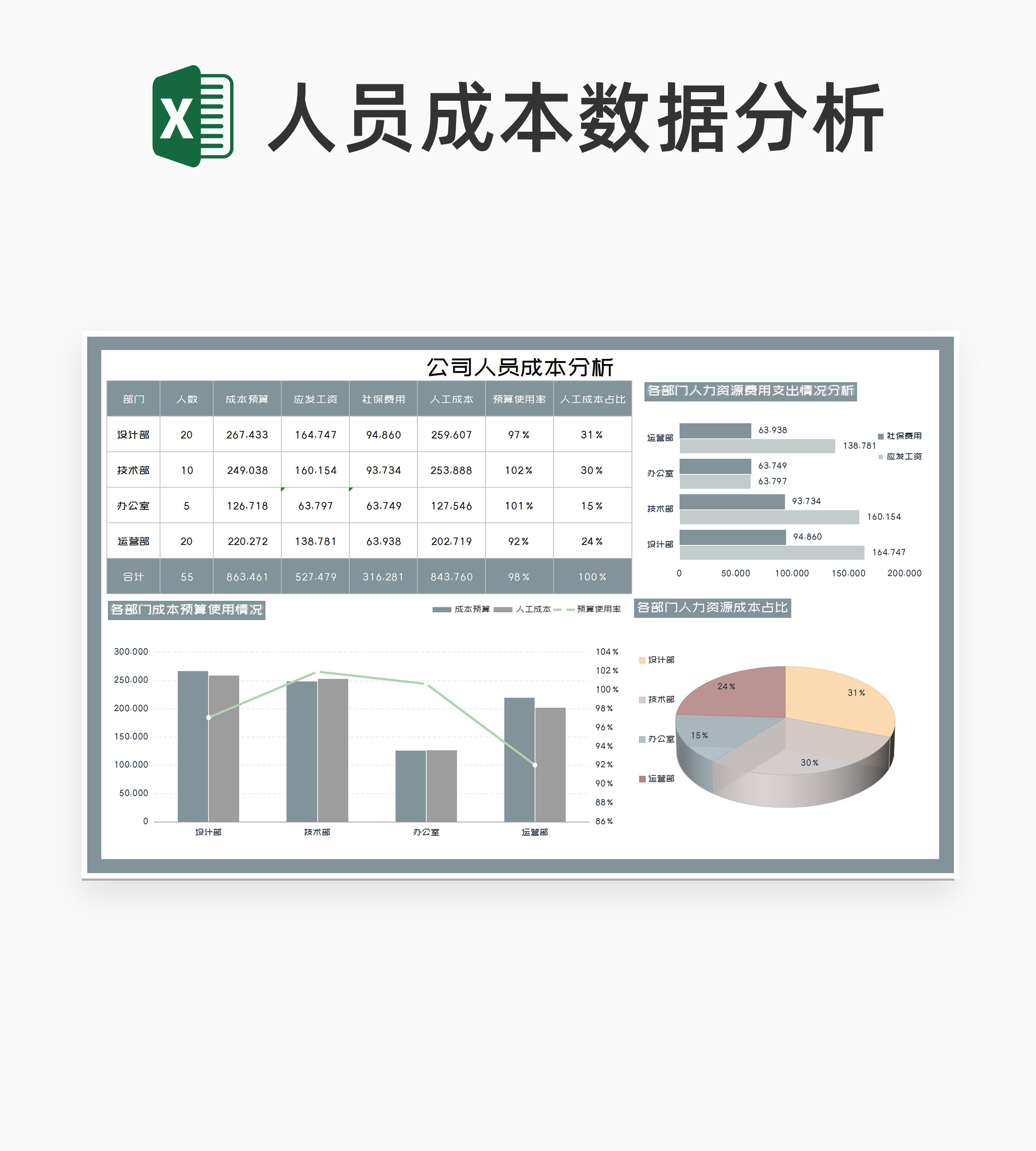 商务风灰色公司人员成本分析Excel模板