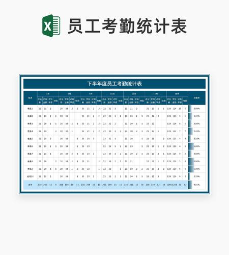 商务风深蓝下半年度员工考勤统计表Excel模板