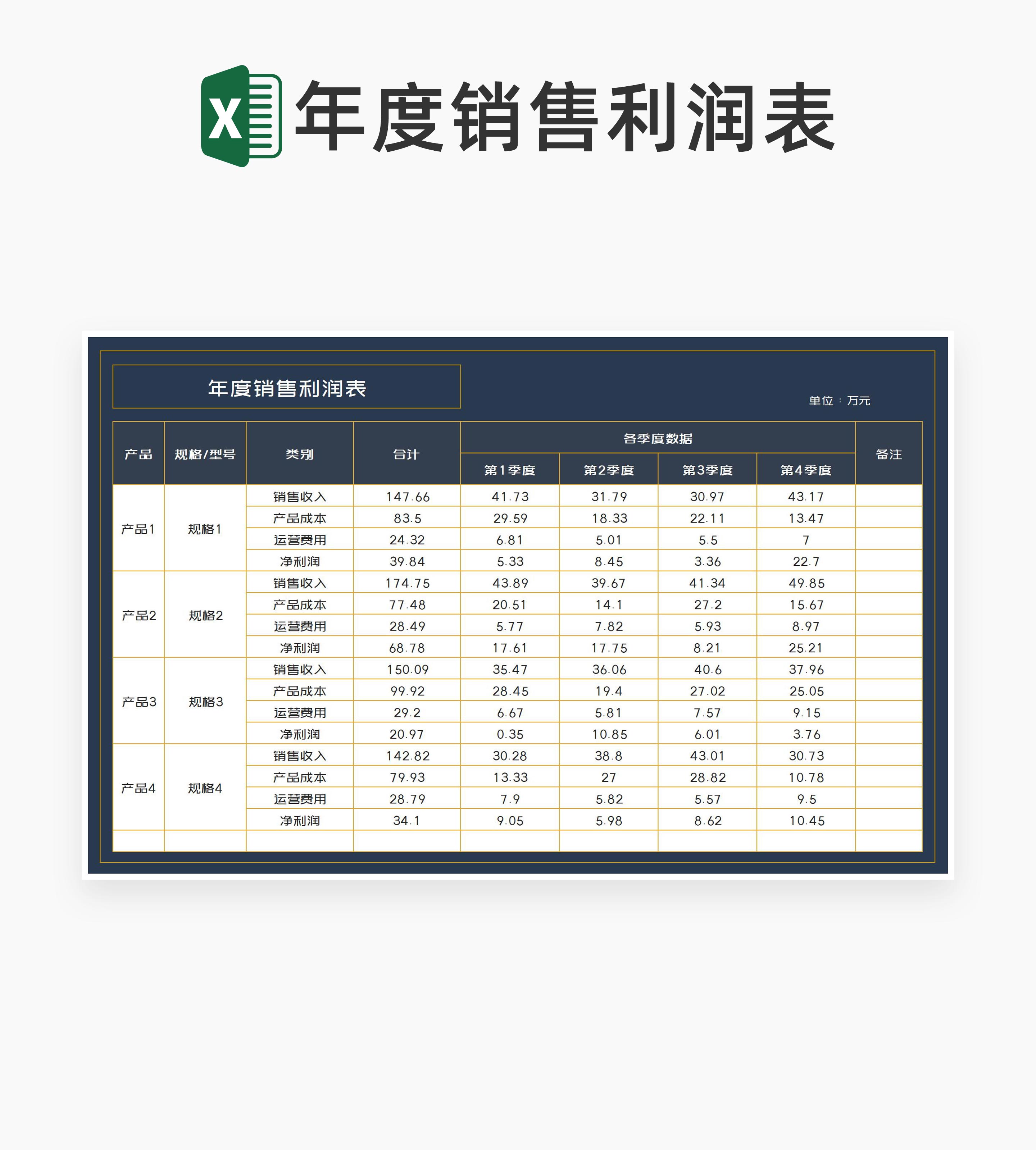 商务鎏金风产品年度销售利润表Excel模板