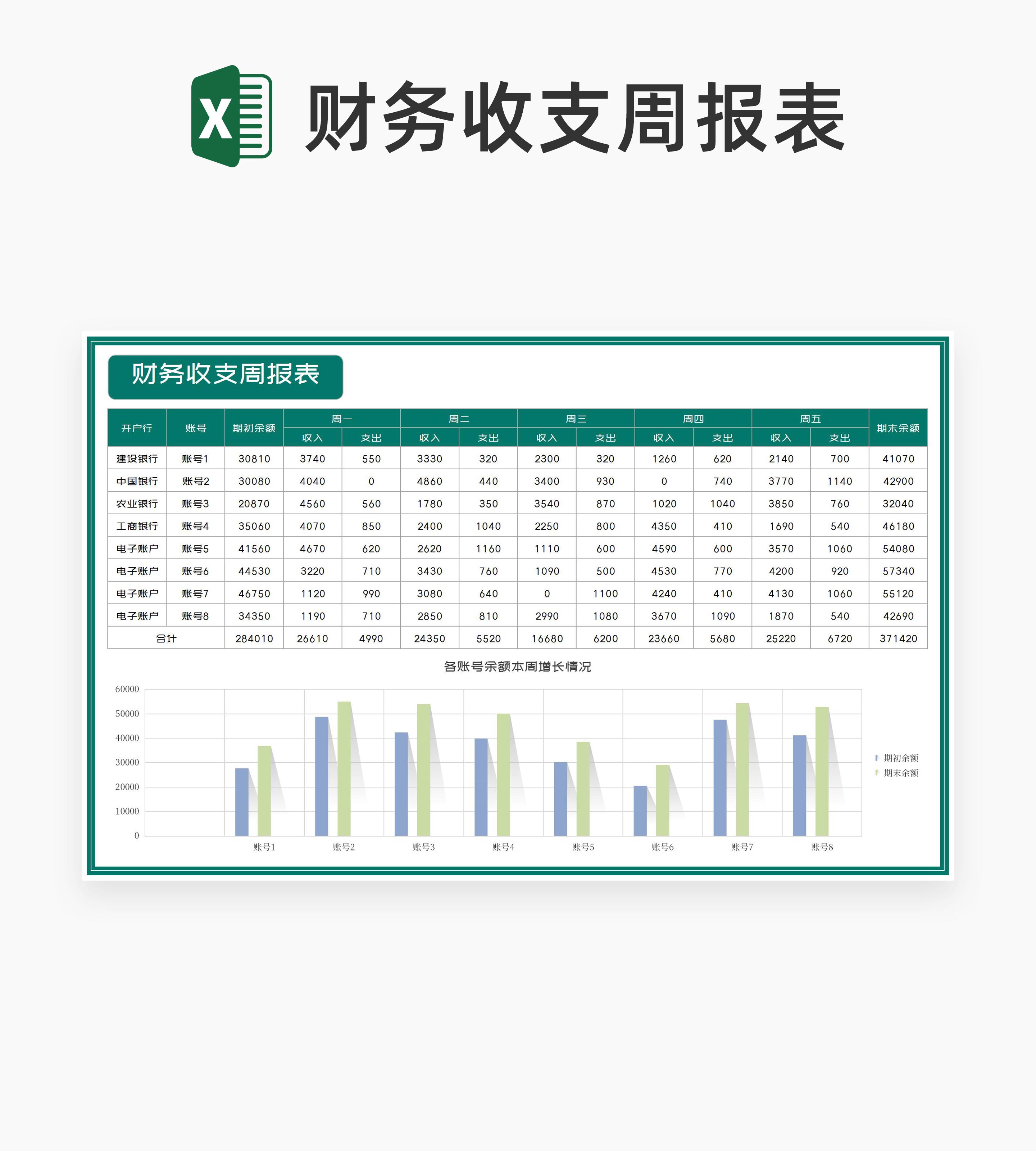 绿色账户财务收支周报表Excel模板