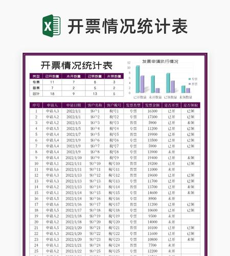 紫色开票申请执行情况统计表Excel模板